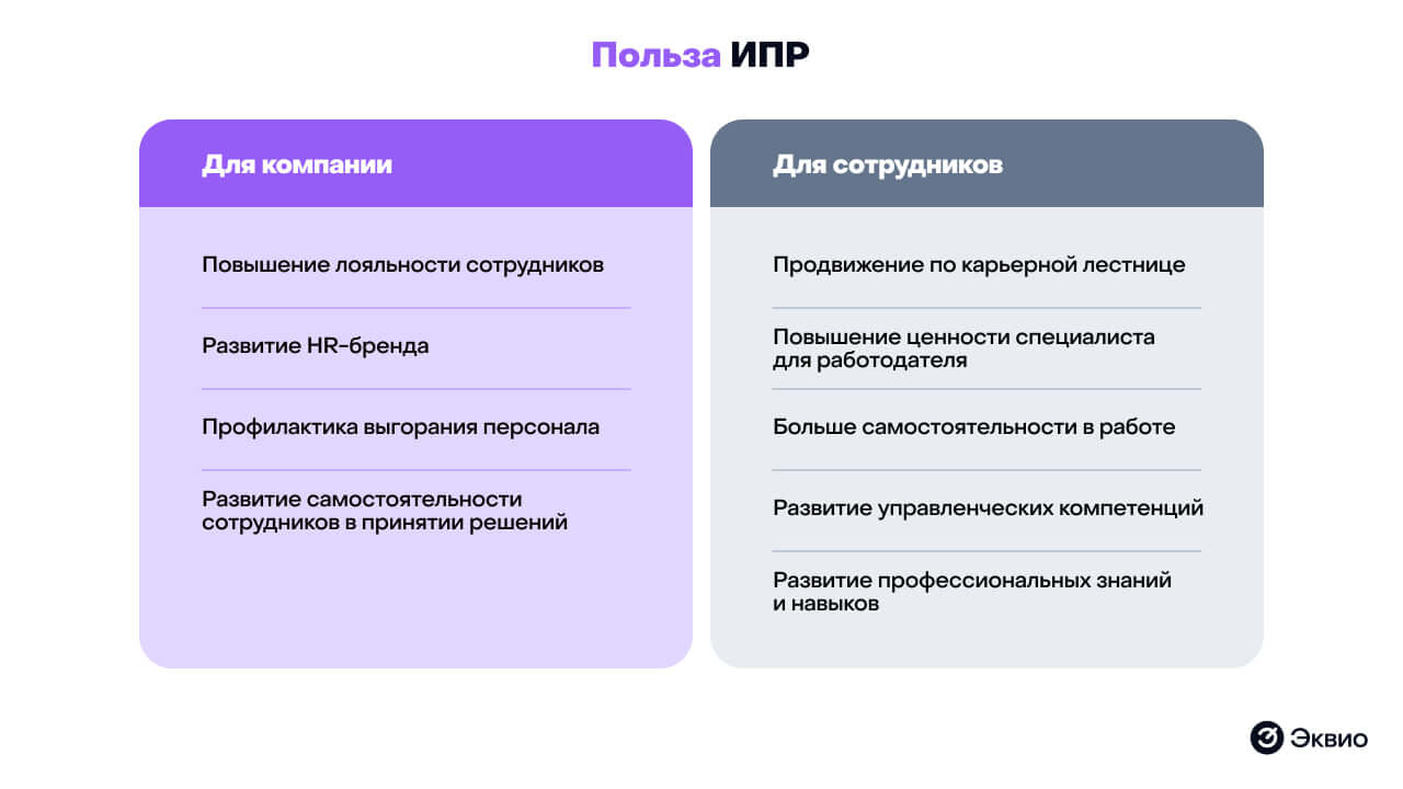 Преимущества составления ИПР для бизнеса и сотрудников Преимущества составления ИПР для бизнеса и сотрудников