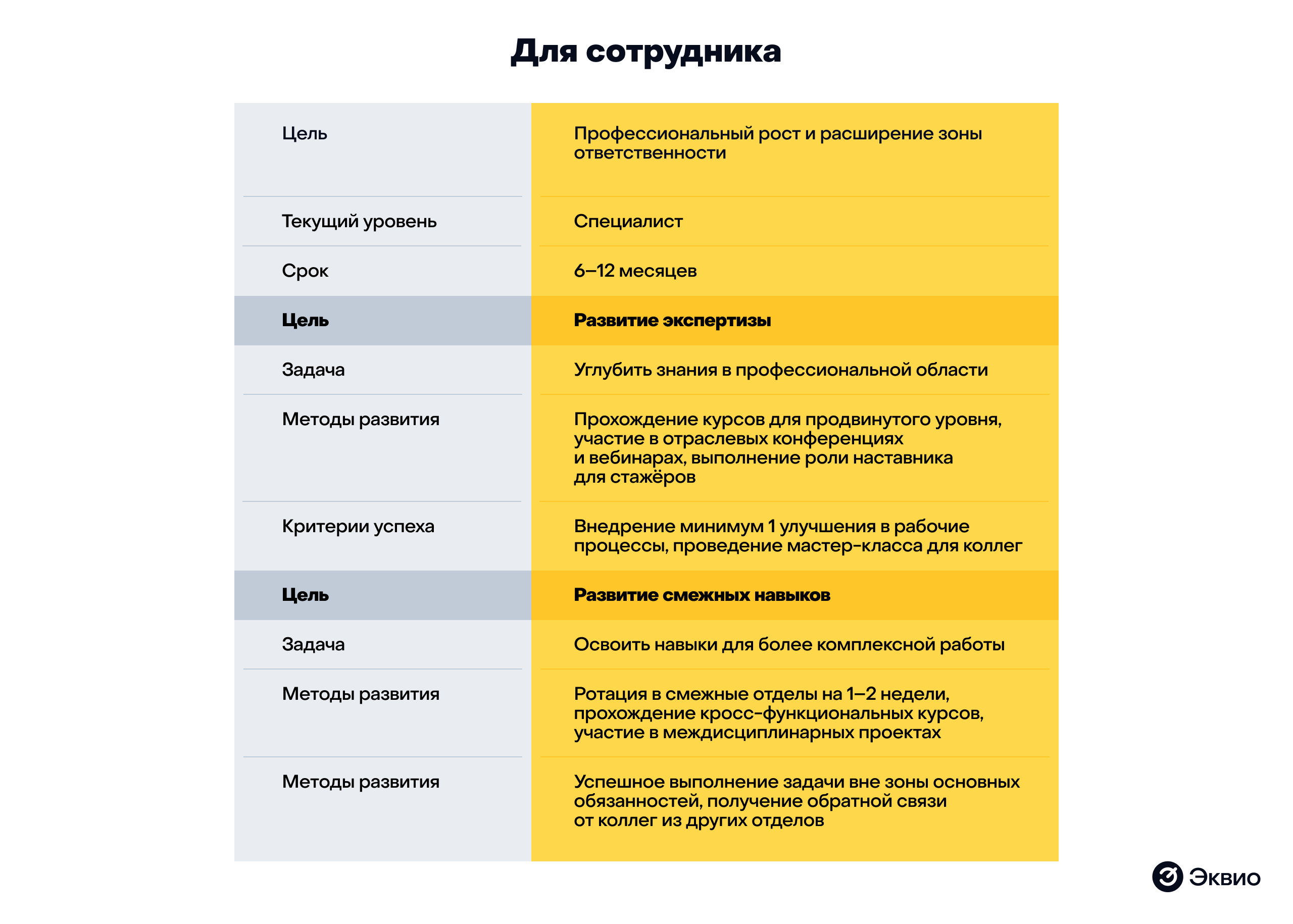 Индивидуальный план развития сотрудника — образец Индивидуальный план развития сотрудника — образец
