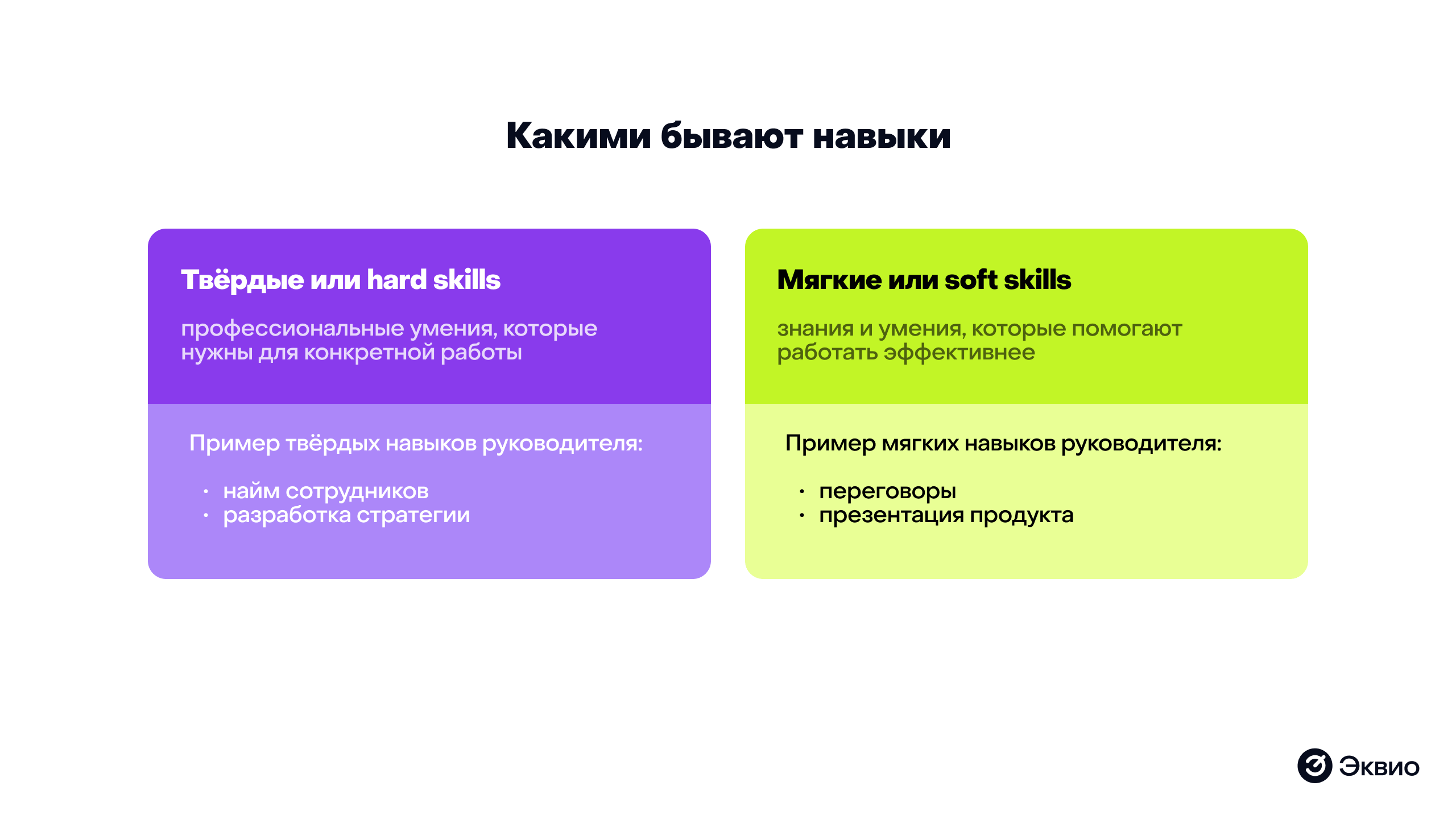 Какими бывают навыки корпоративного обучения Какими бывают навыки корпоративного обучения