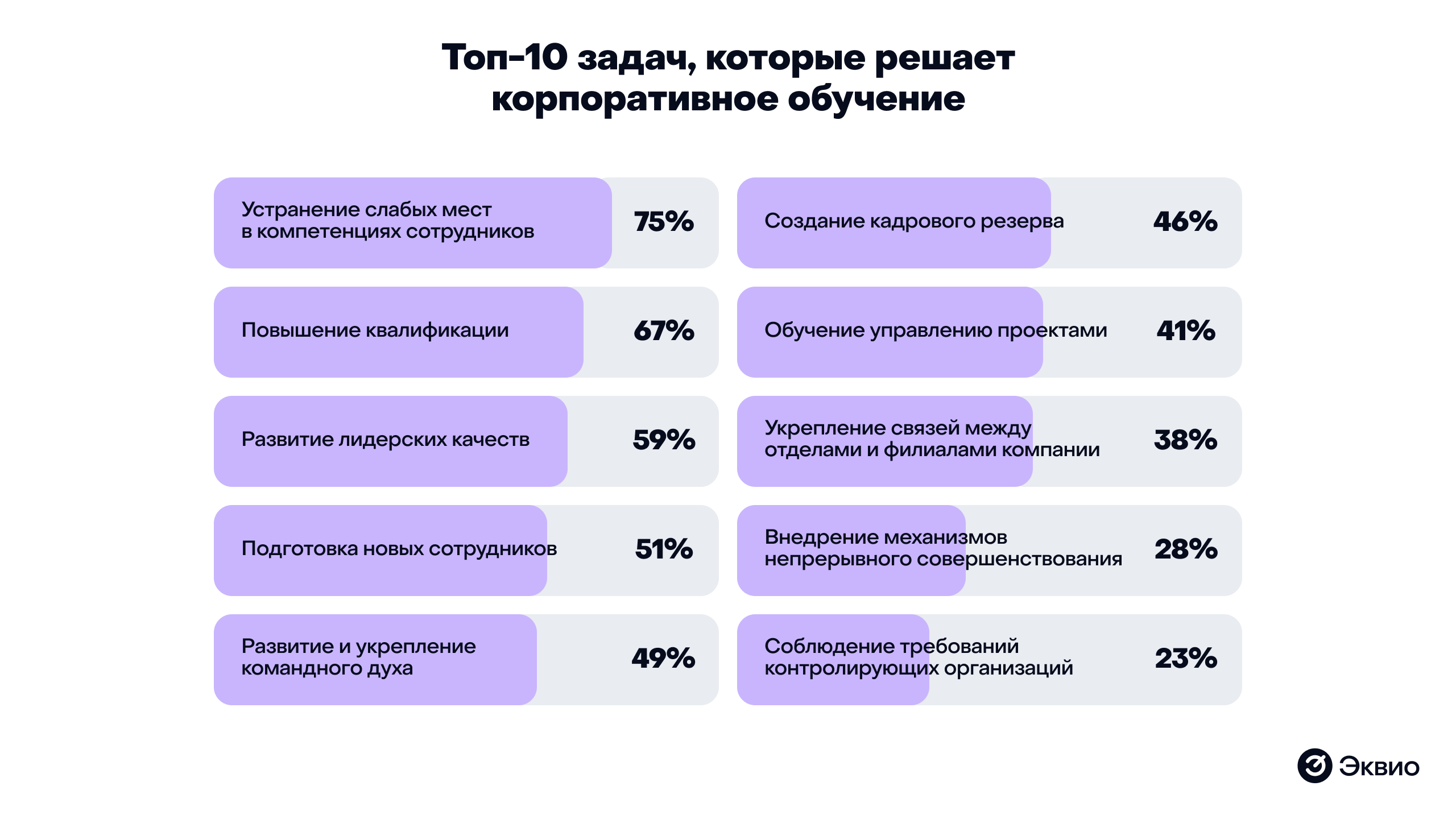 Топ-10 задач которые решает корпоративное обучение персонала Топ-10 задач которые решает корпоративное обучение персонала