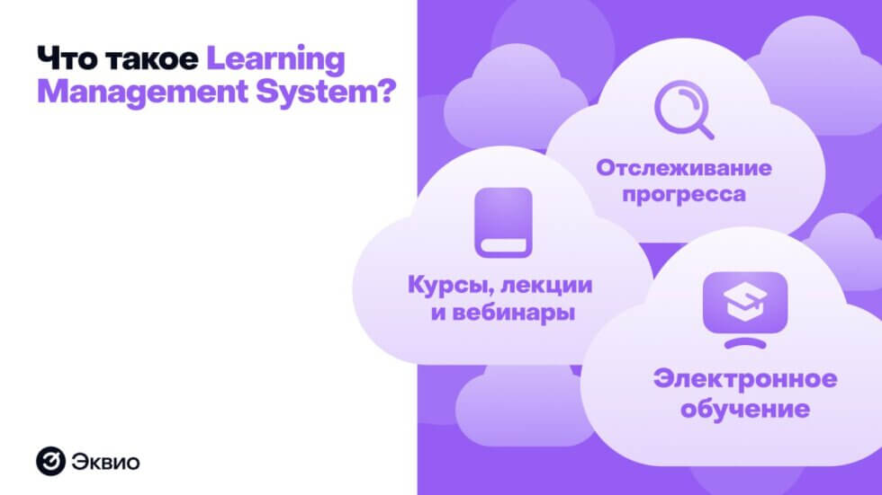 Что такое Learning management system (lms)