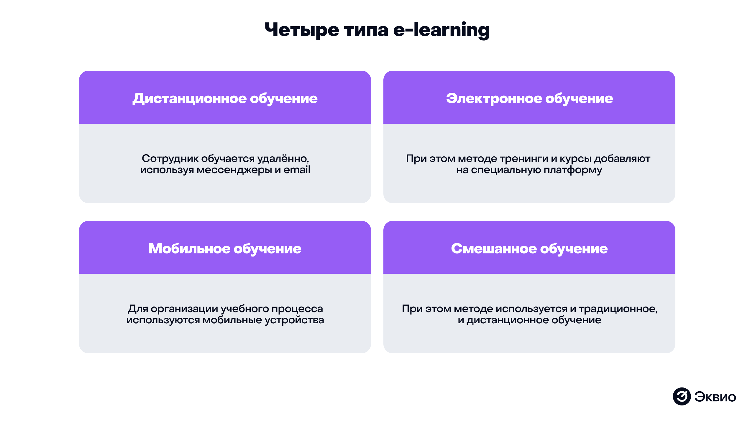 4 типа онлайн обучения 4 типа онлайн обучения