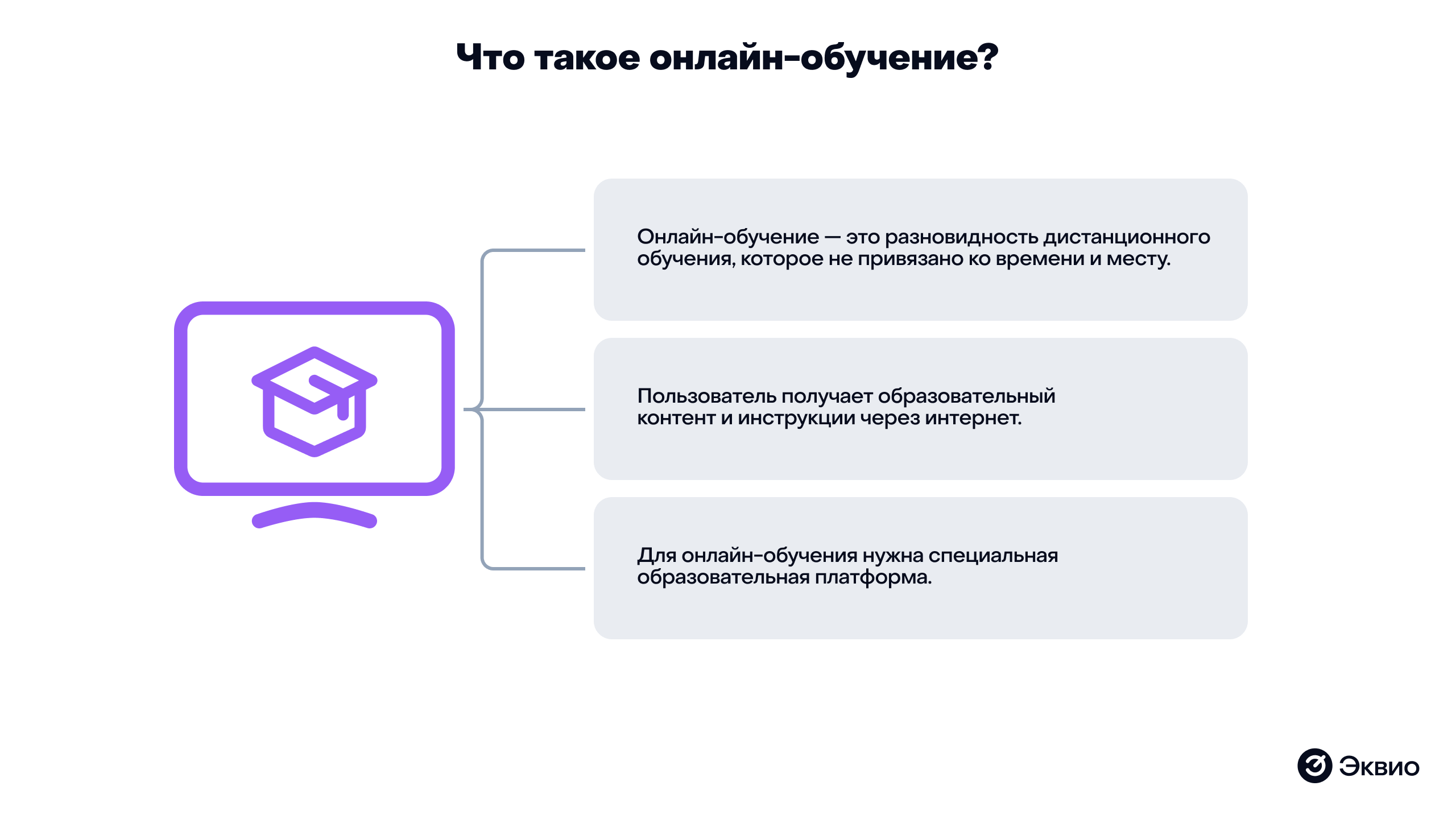 Что такое онлайн обучение Что такое онлайн обучение