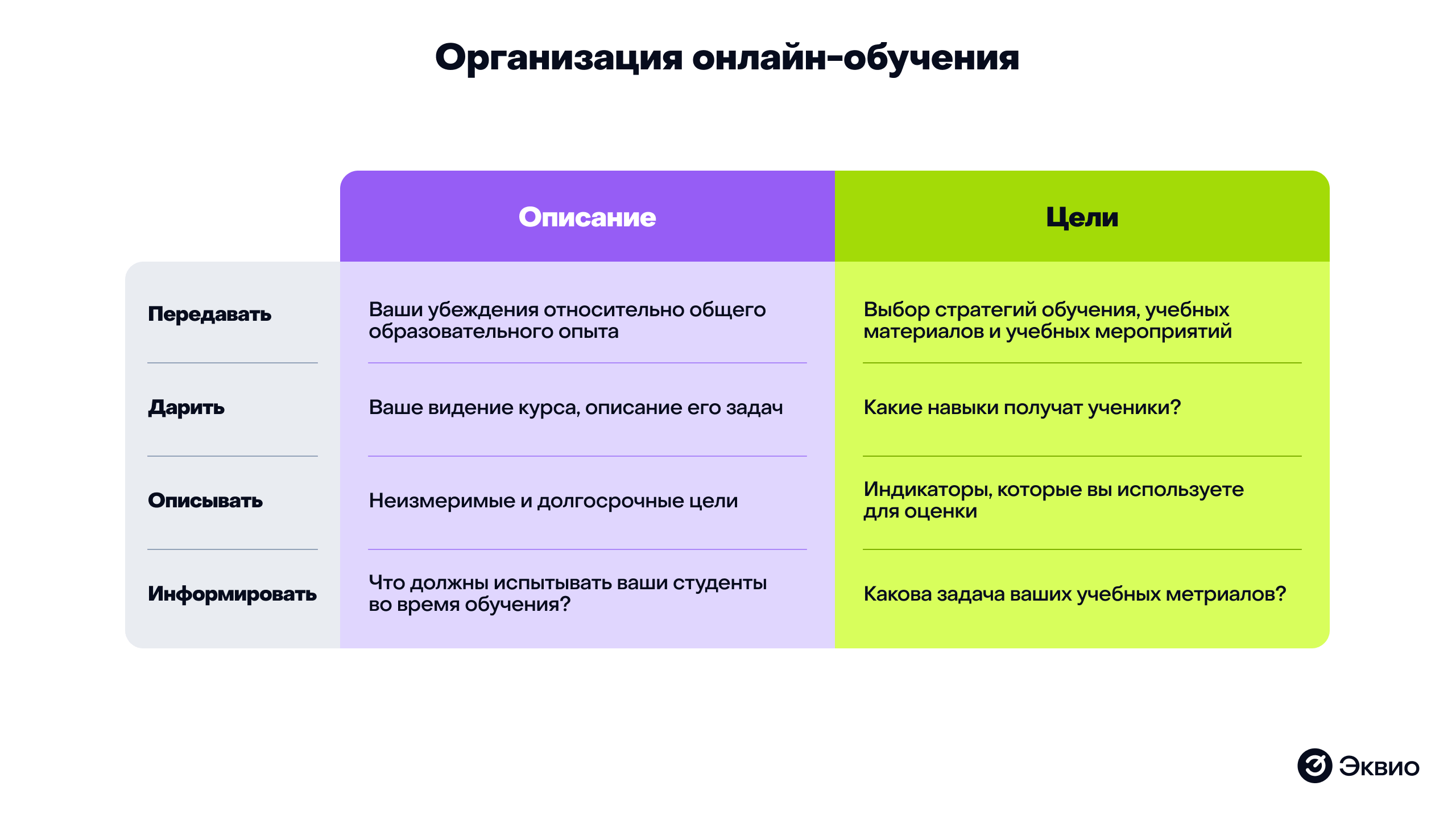 Организация онлайн обучения персонала Организация онлайн обучения персонала