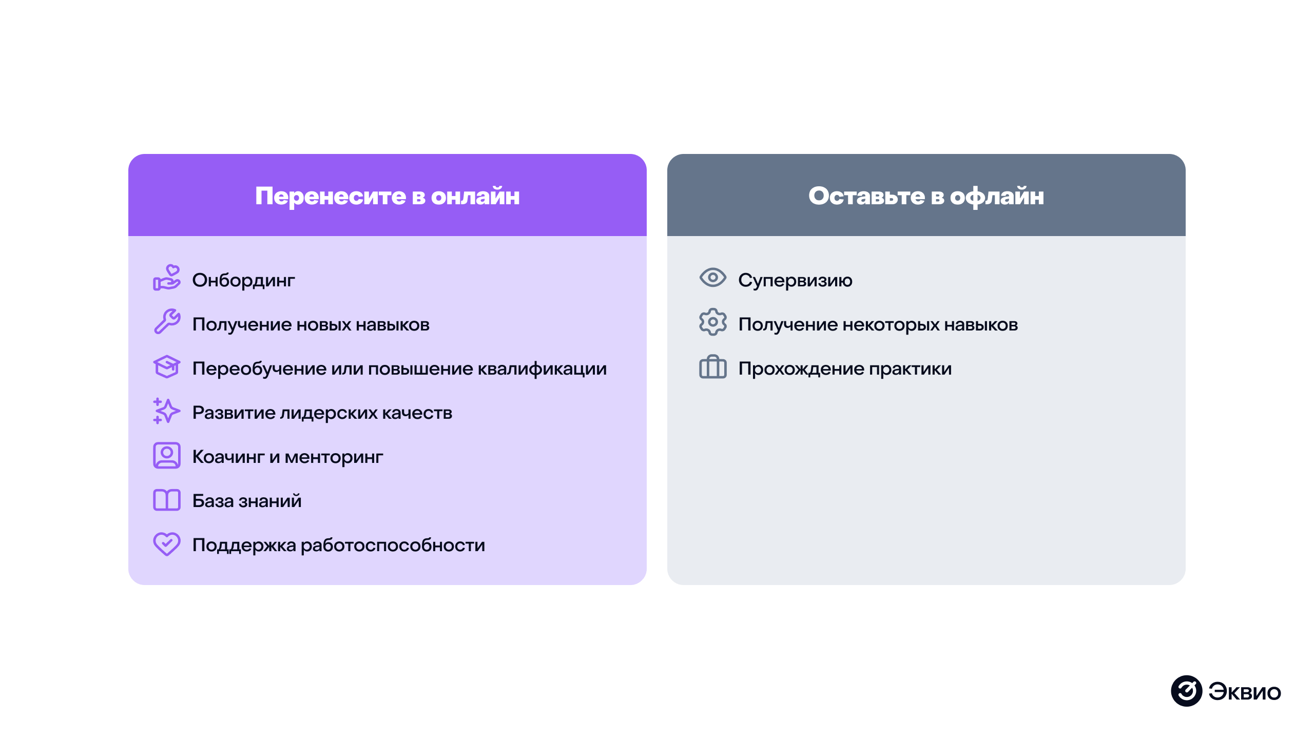 Кому подойдет формат онлайн-обучения Кому подойдет формат онлайн-обучения