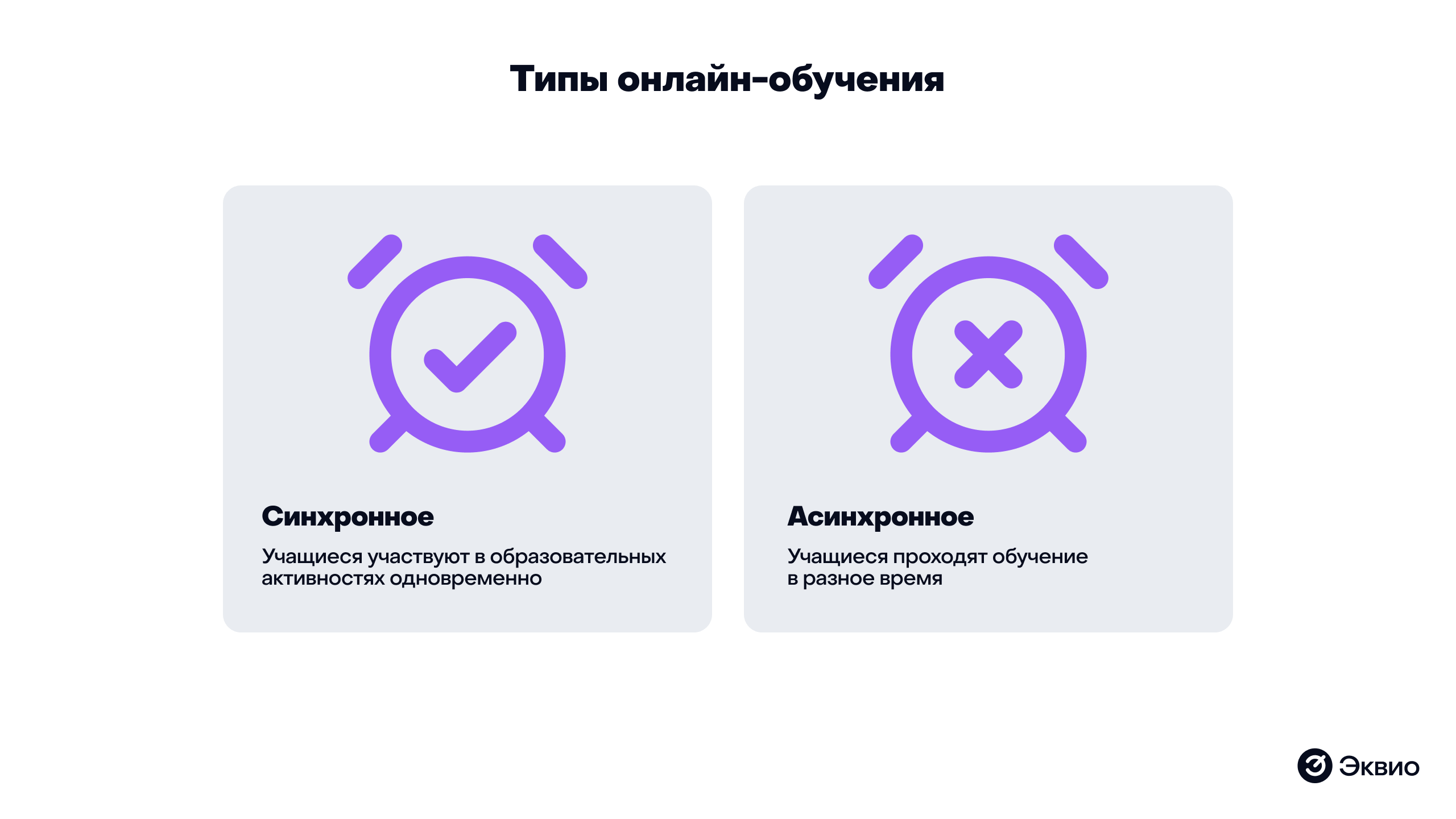 Типы онлайн обучения Типы онлайн обучения