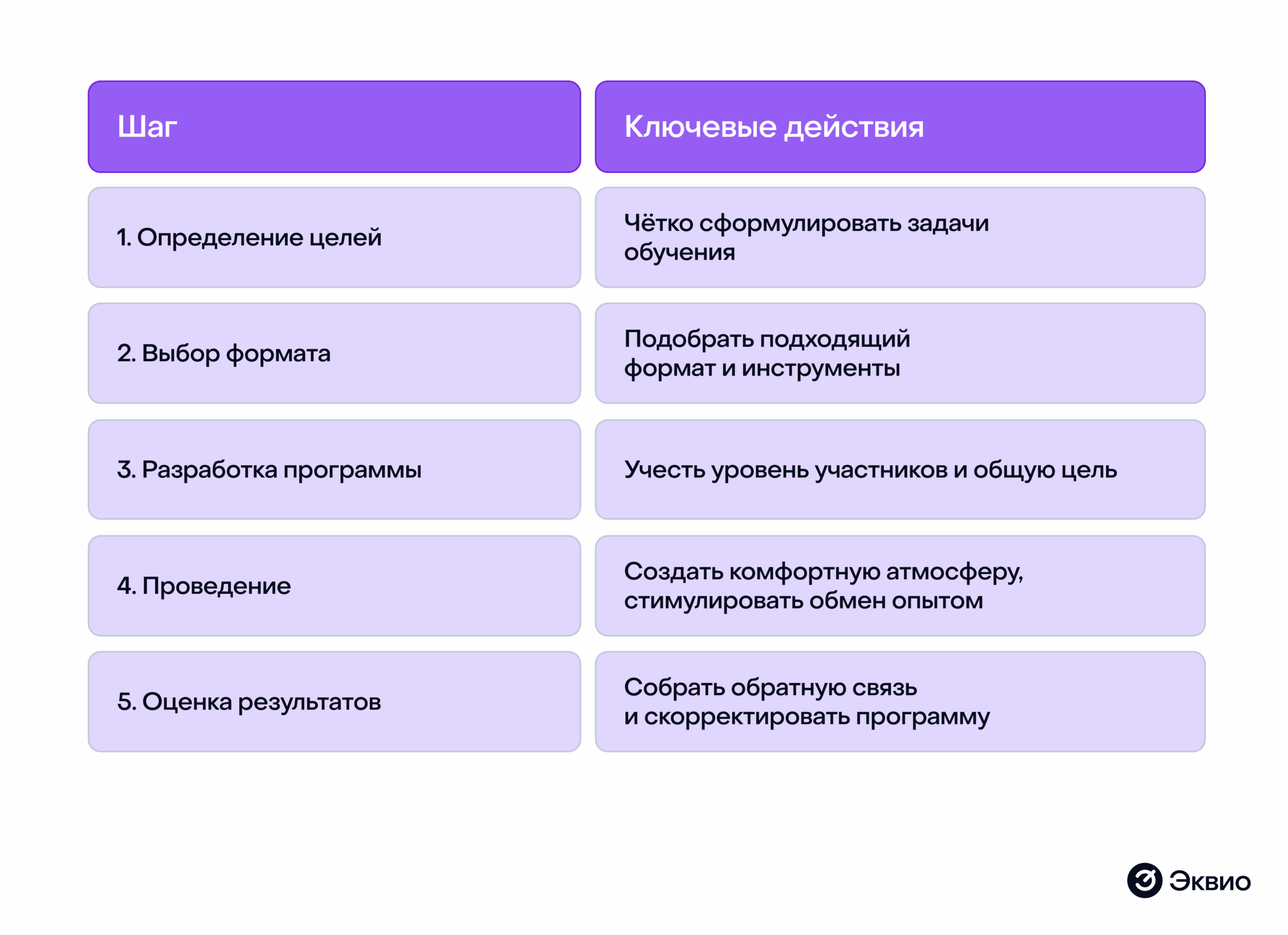 Пошаговое внедрение совместного обучения Пошаговое внедрение совместного обучения