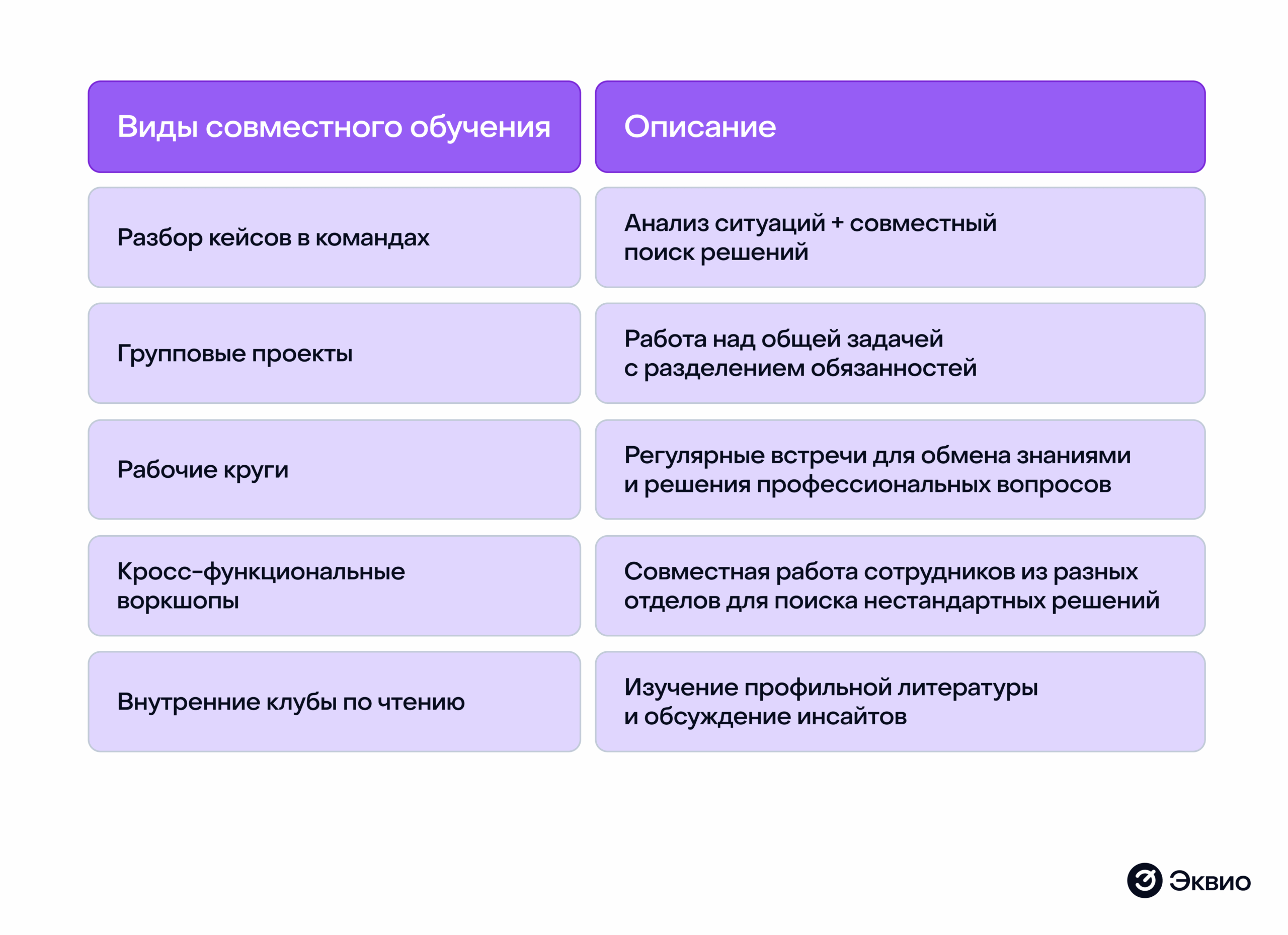 Виды совместного обучения Виды совместного обучения