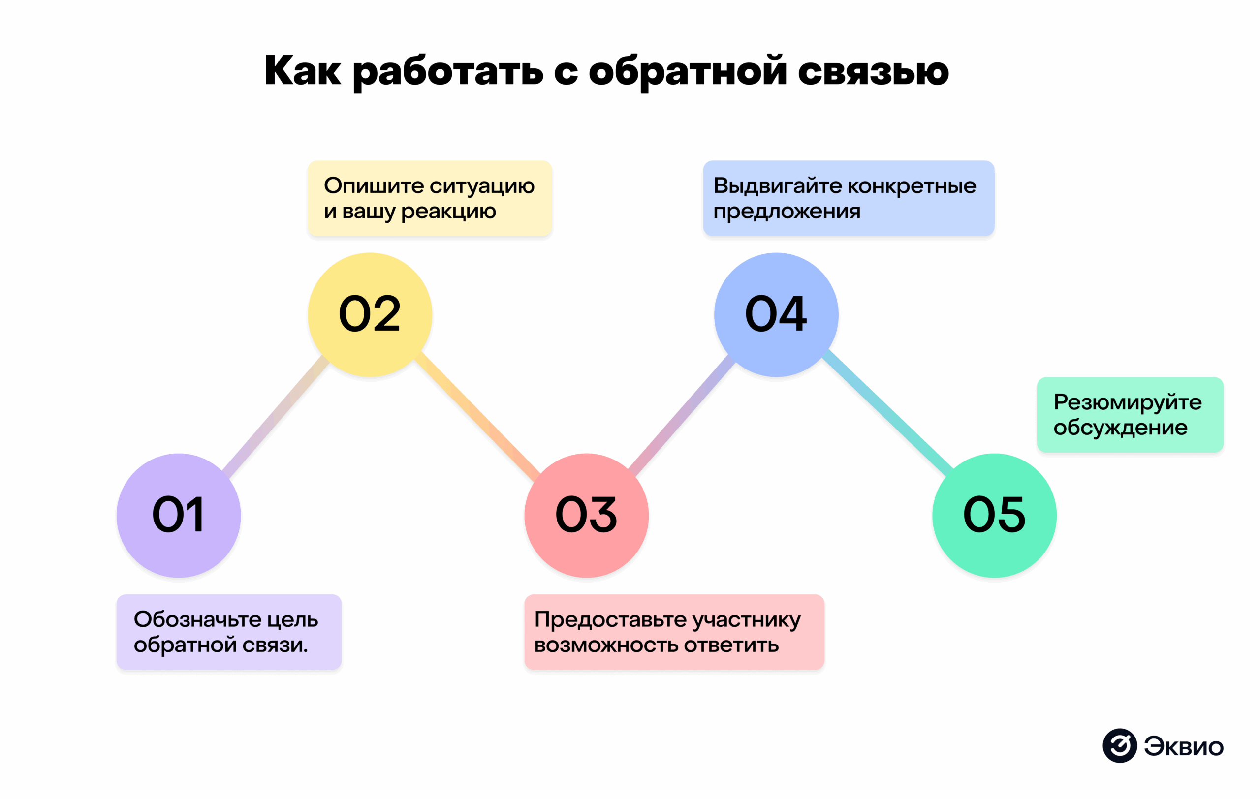 Как правильно работать с обратной связью во время вебинара