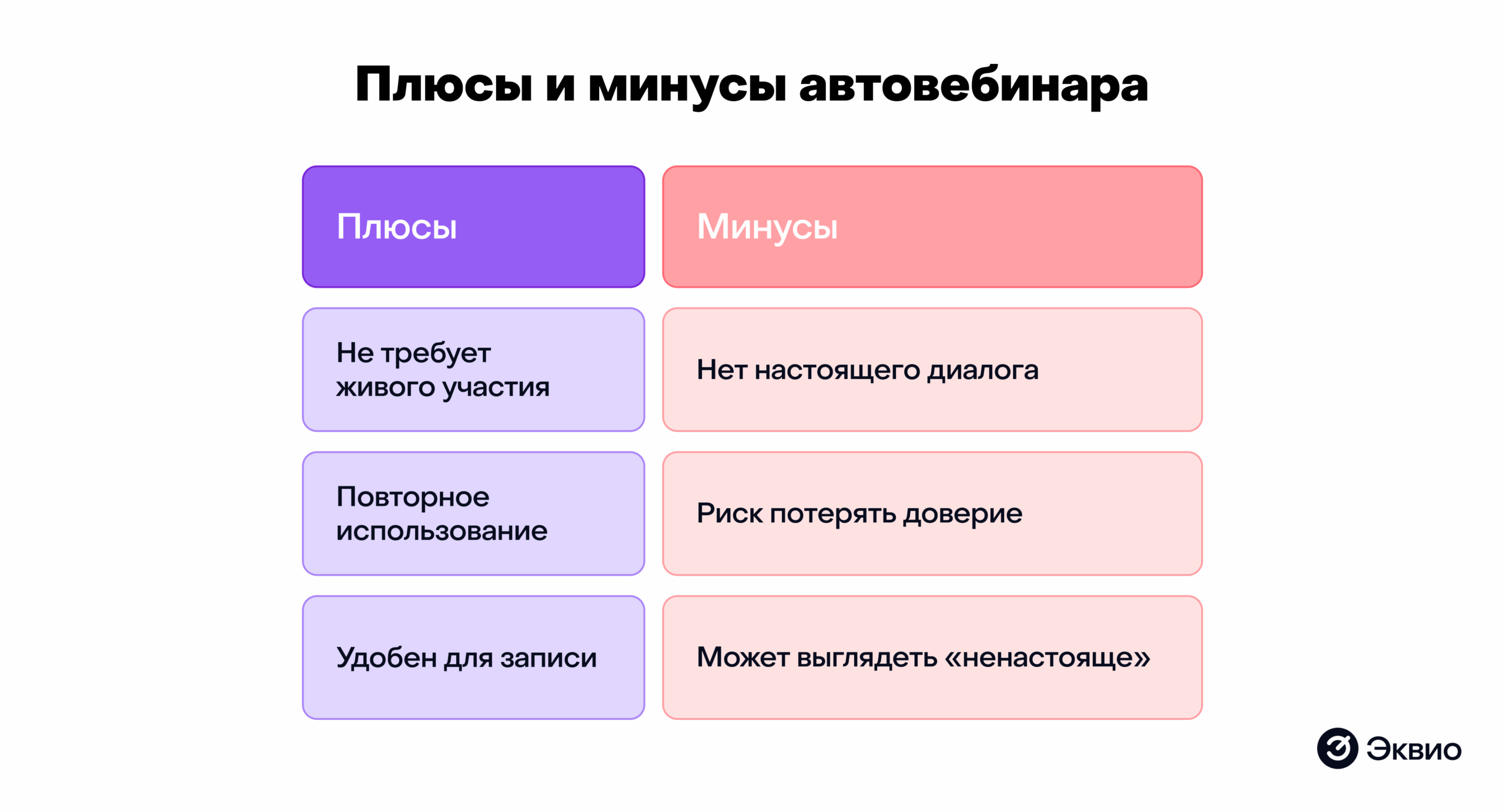 Подготовка и проведение вебинара: разбираемся пошагово