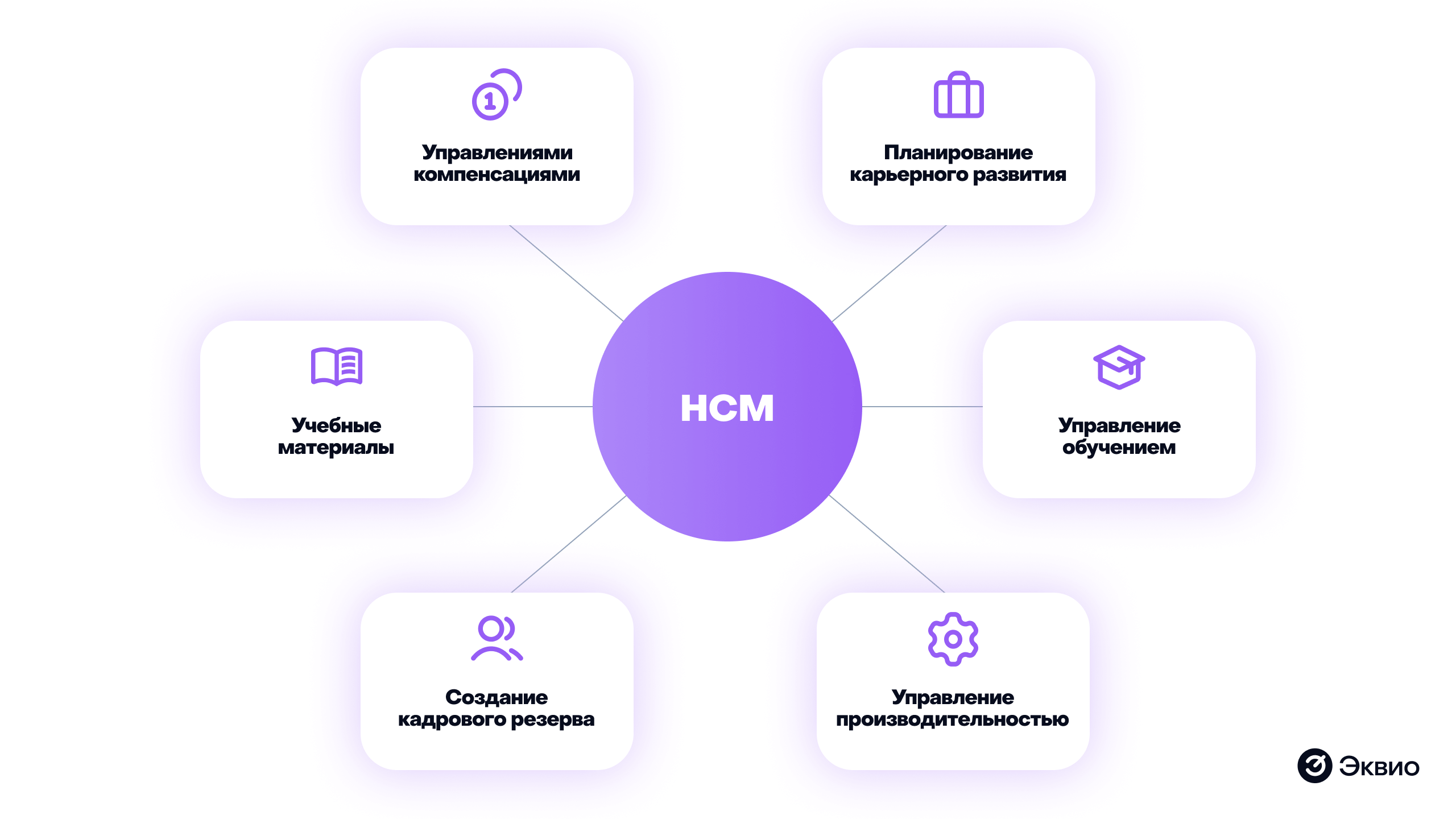 Что такое HCM Что такое HCM
