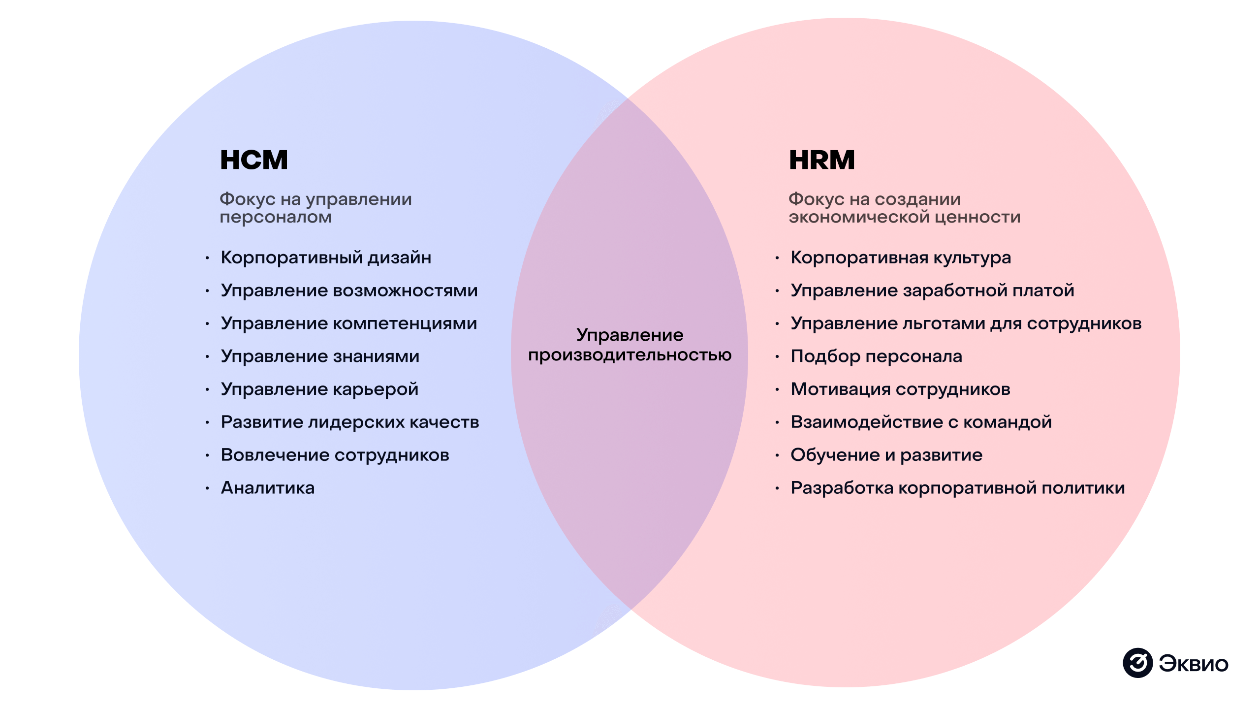 Разница между HRM и HCM Разница между HRM и HCM