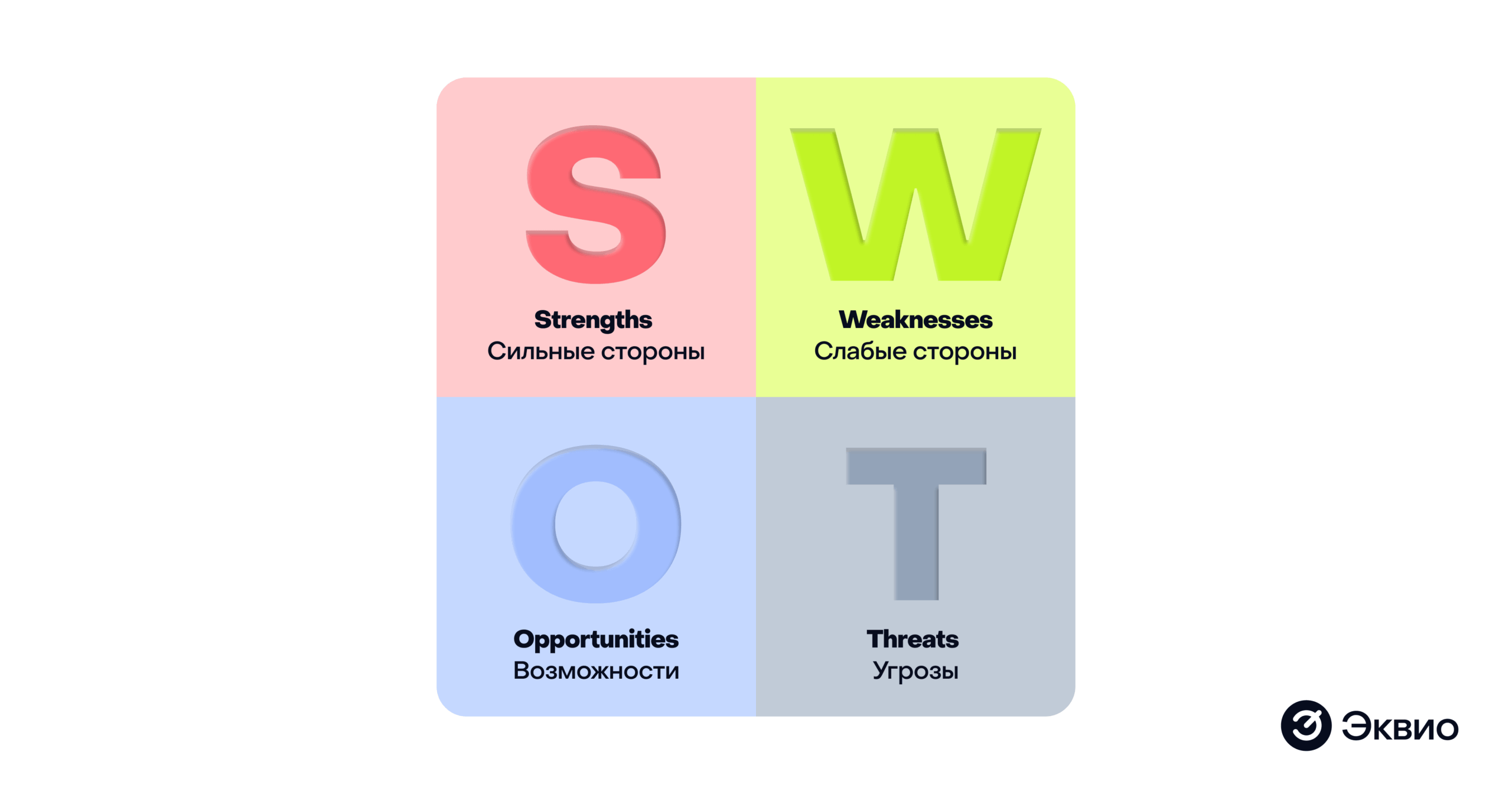 Что такое SWOT-анализ Что такое SWOT-анализ
