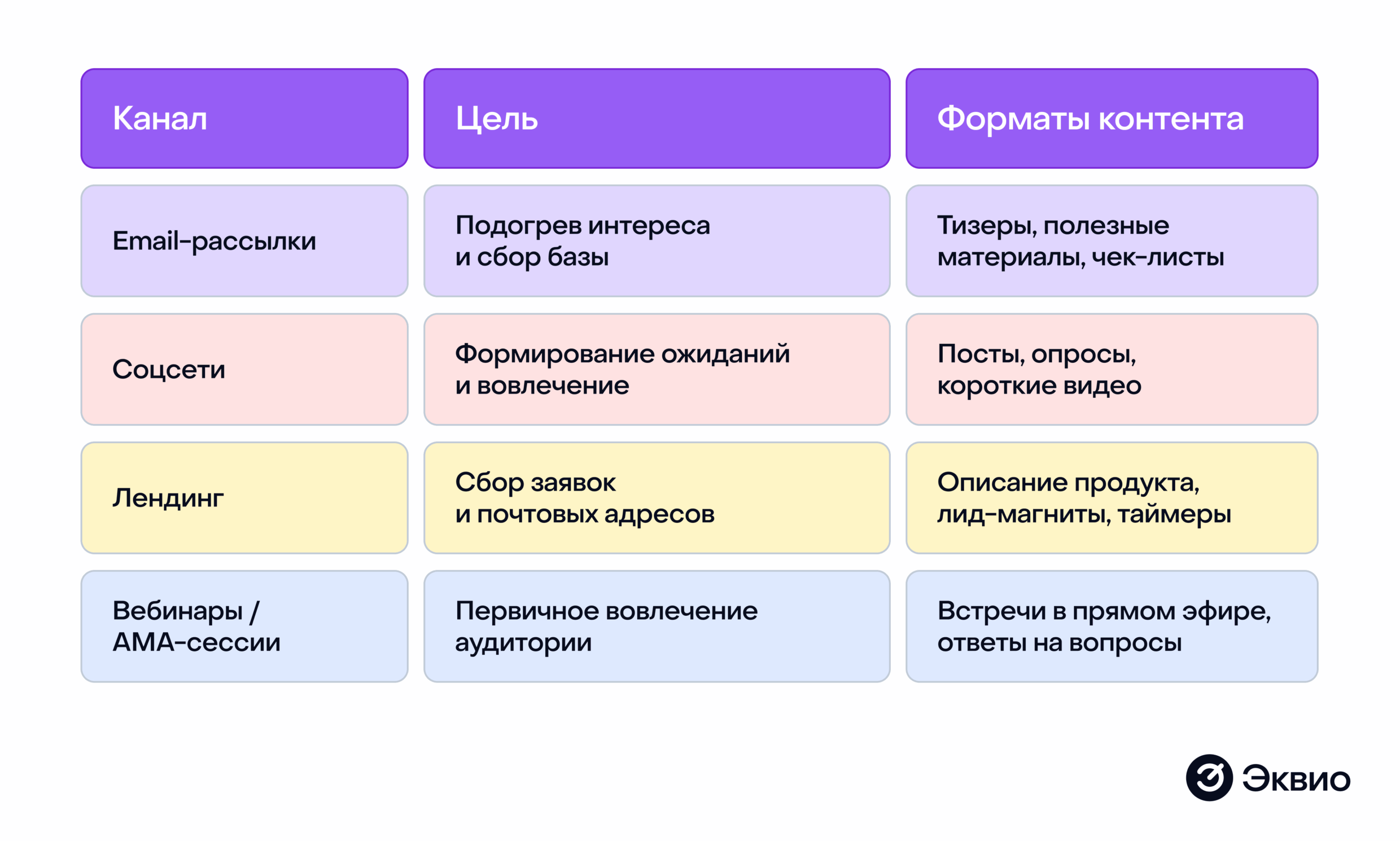 Основные каналы продвижения продуктов на рынке Основные каналы продвижения продуктов на рынке