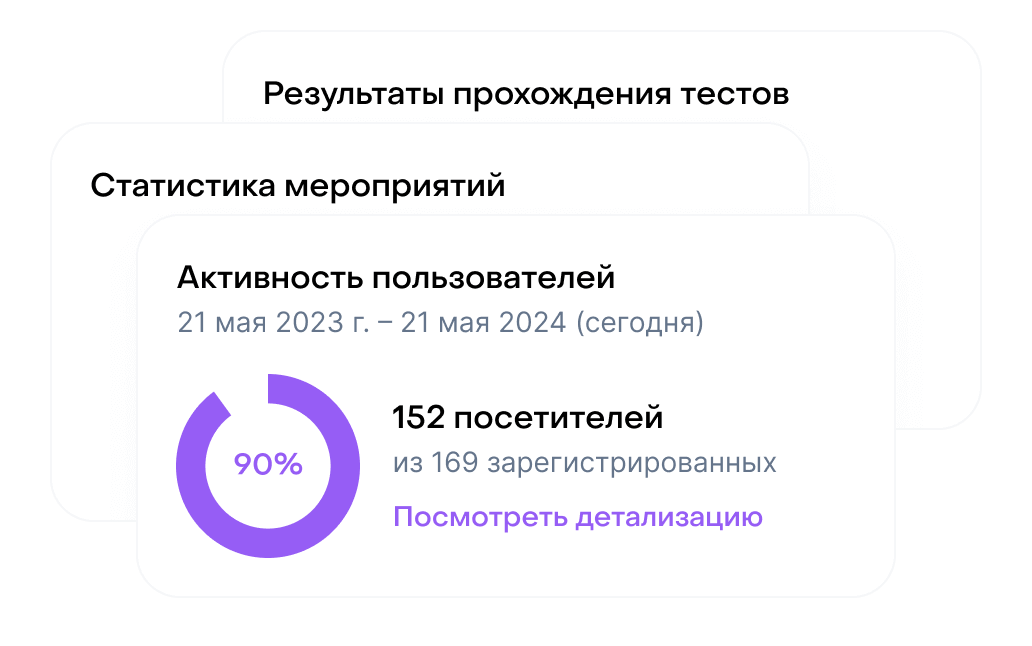 Что ещё входит в пакет LMS-платформы-3 Встроенная аналитика