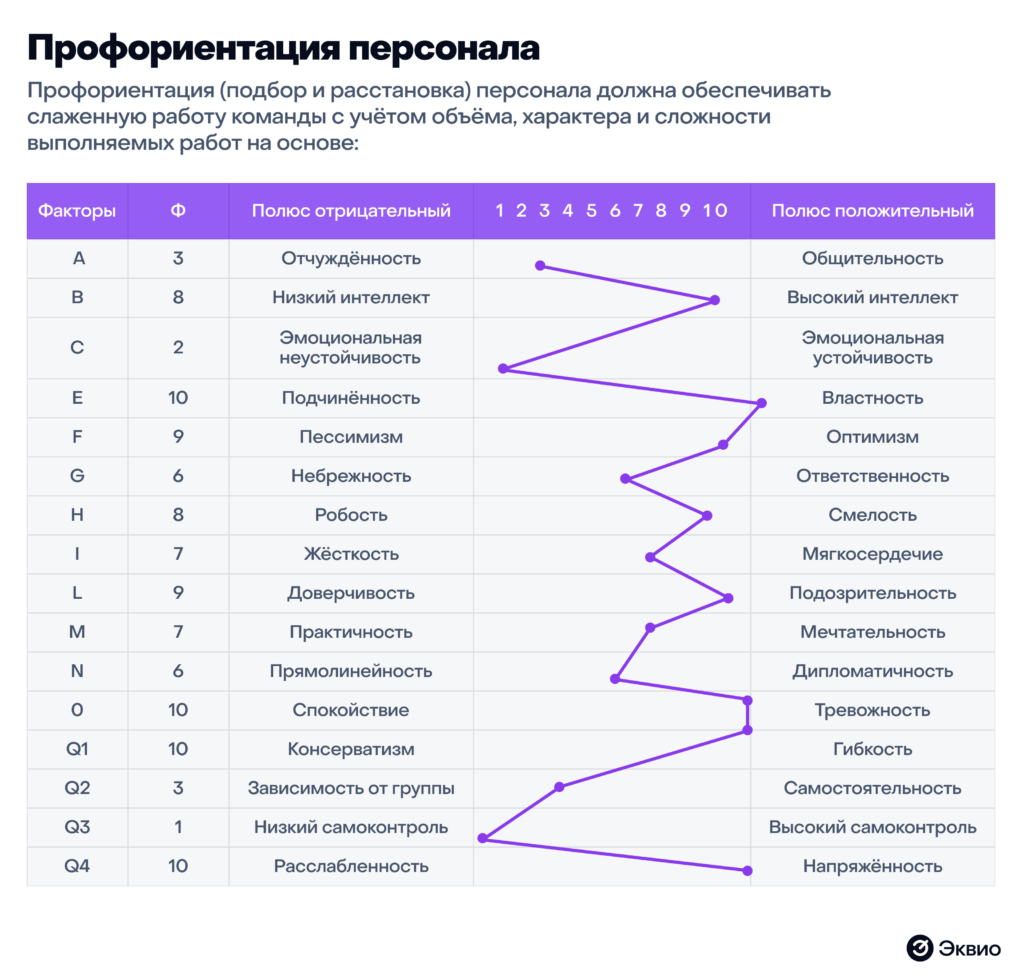 Опросник Реймонда Кеттелла по профориентации персонала Опросник Реймонда Кеттелла по профориентации персонала