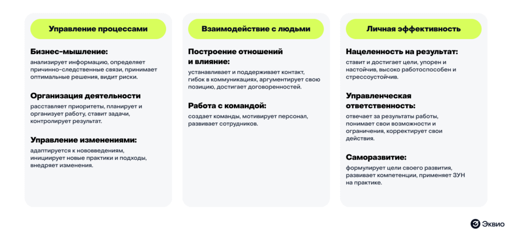 Какие навыки проверяет ассессмент-центр Какие навыки проверяет ассессмент-центр
