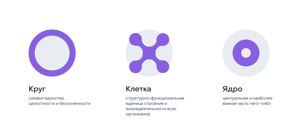 Новая айдентика компании Эквио Новая айдентика компании Эквио