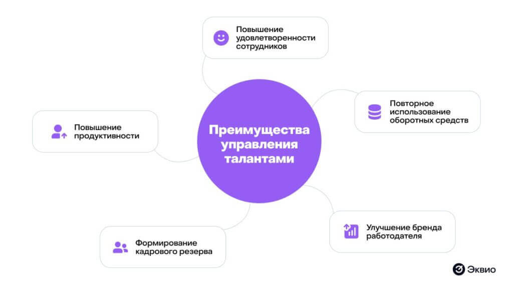 Преимущества управления талантами Преимущества управления талантами