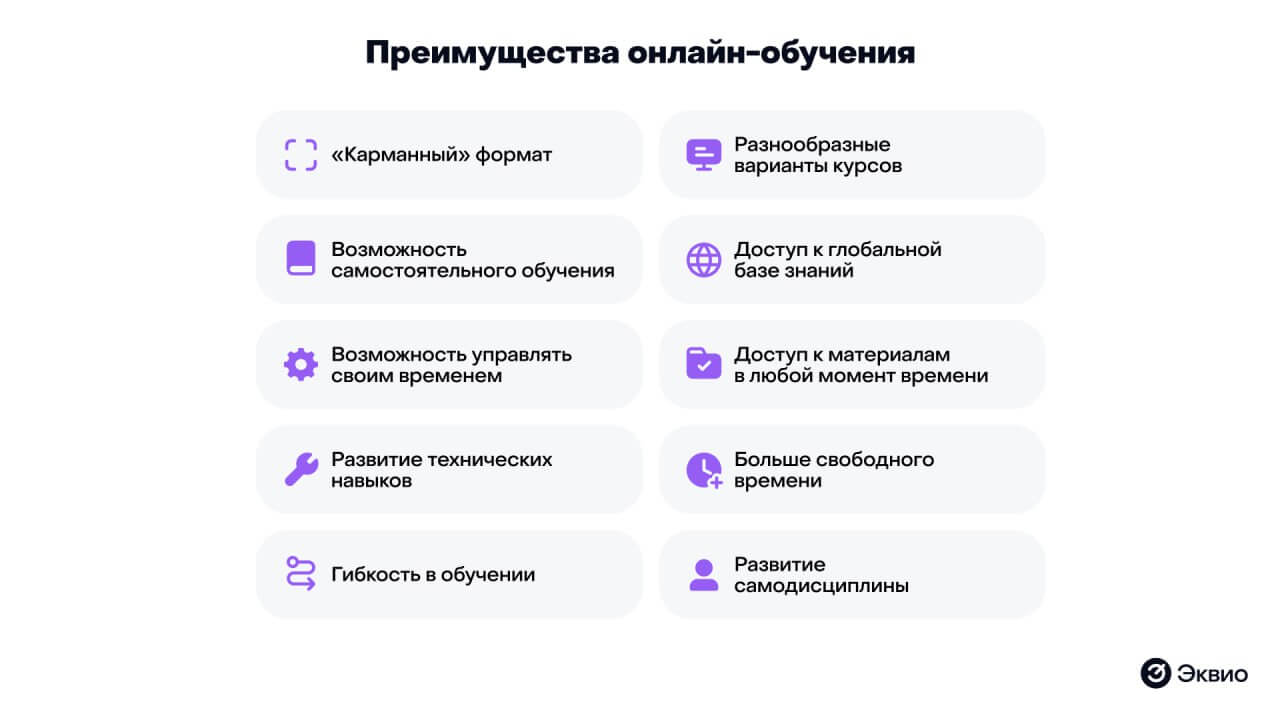 Преимущества цифрового обучения онлайн Преимущества цифрового обучения онлайн