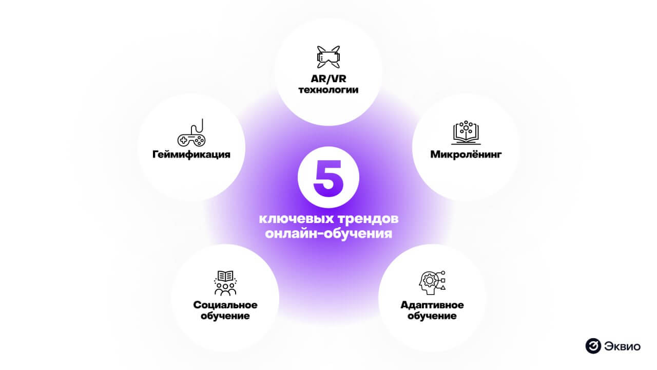 5 ключевых трендов цифрового обучения 5 ключевых трендов цифрового обучения