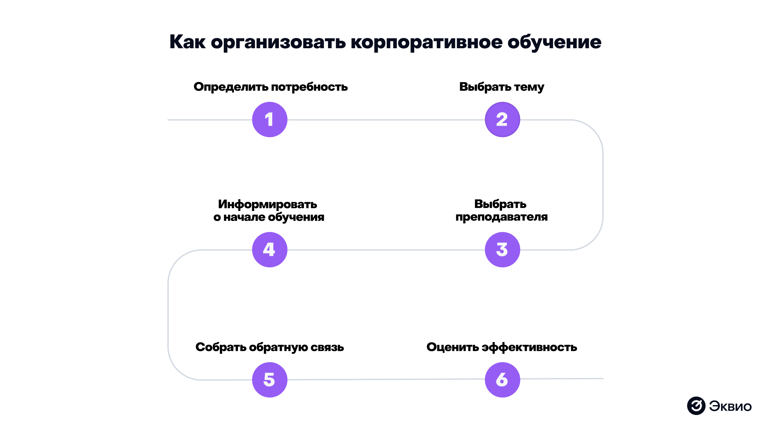 Как организовать корпоративное обучение персонала Как организовать корпоративное обучение персонала