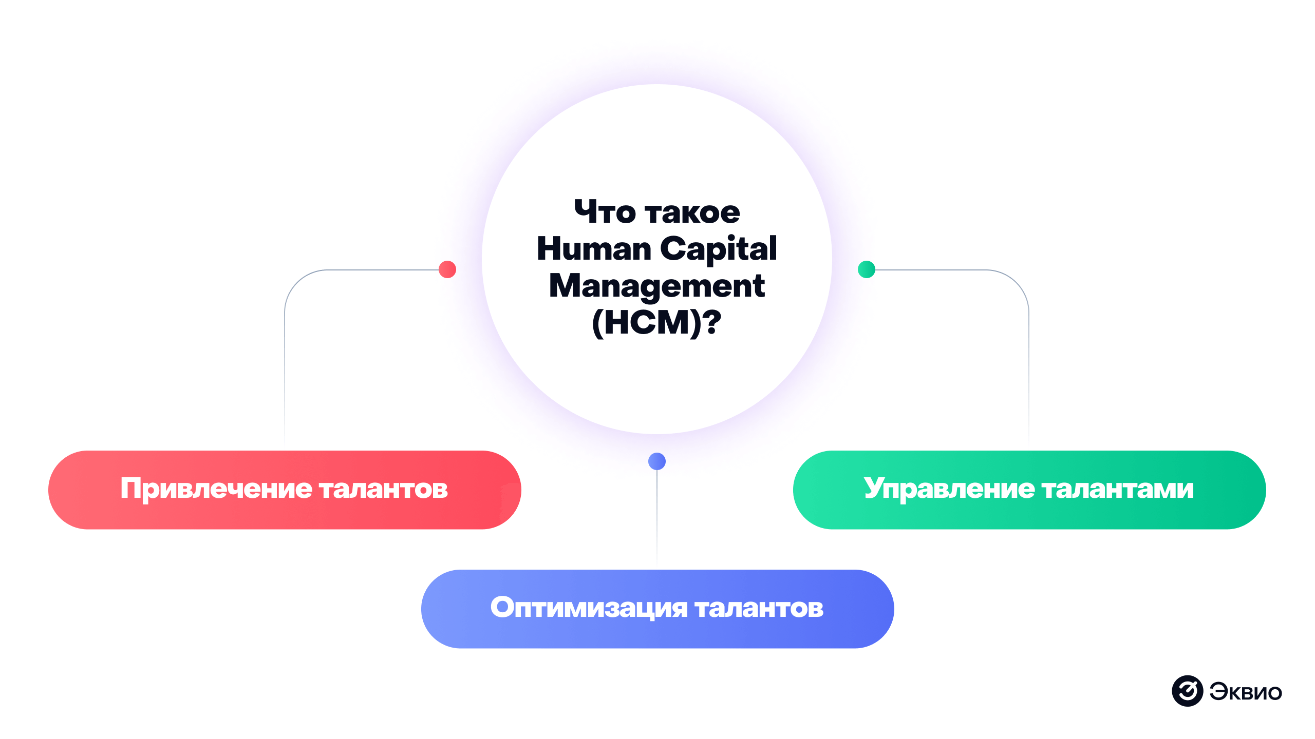 Что такое Human Capital Management (HCM) Что такое Human Capital Management (HCM)