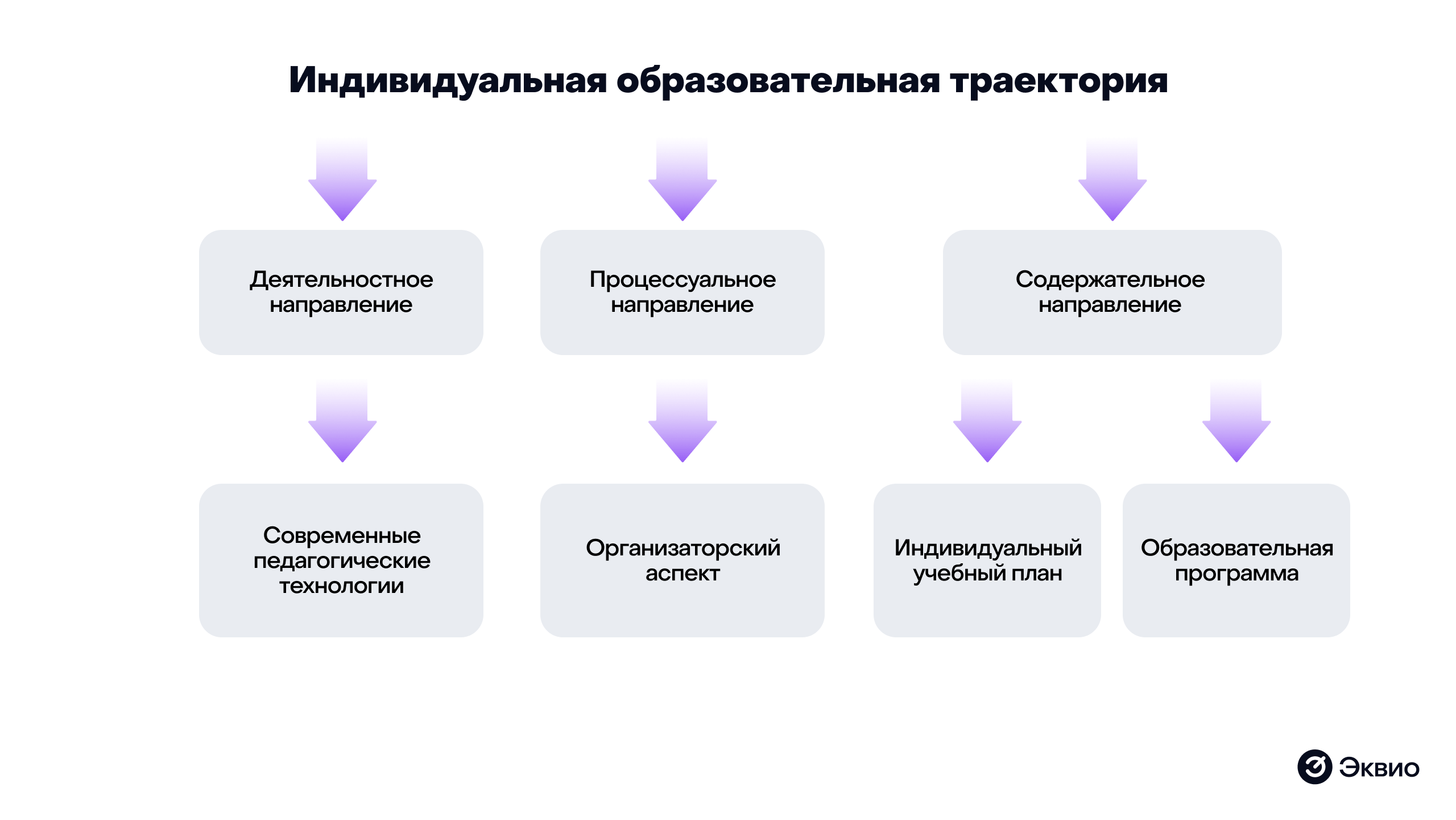 Для чего нужна индивидуальная образовательная траектория Для чего нужна индивидуальная образовательная траектория