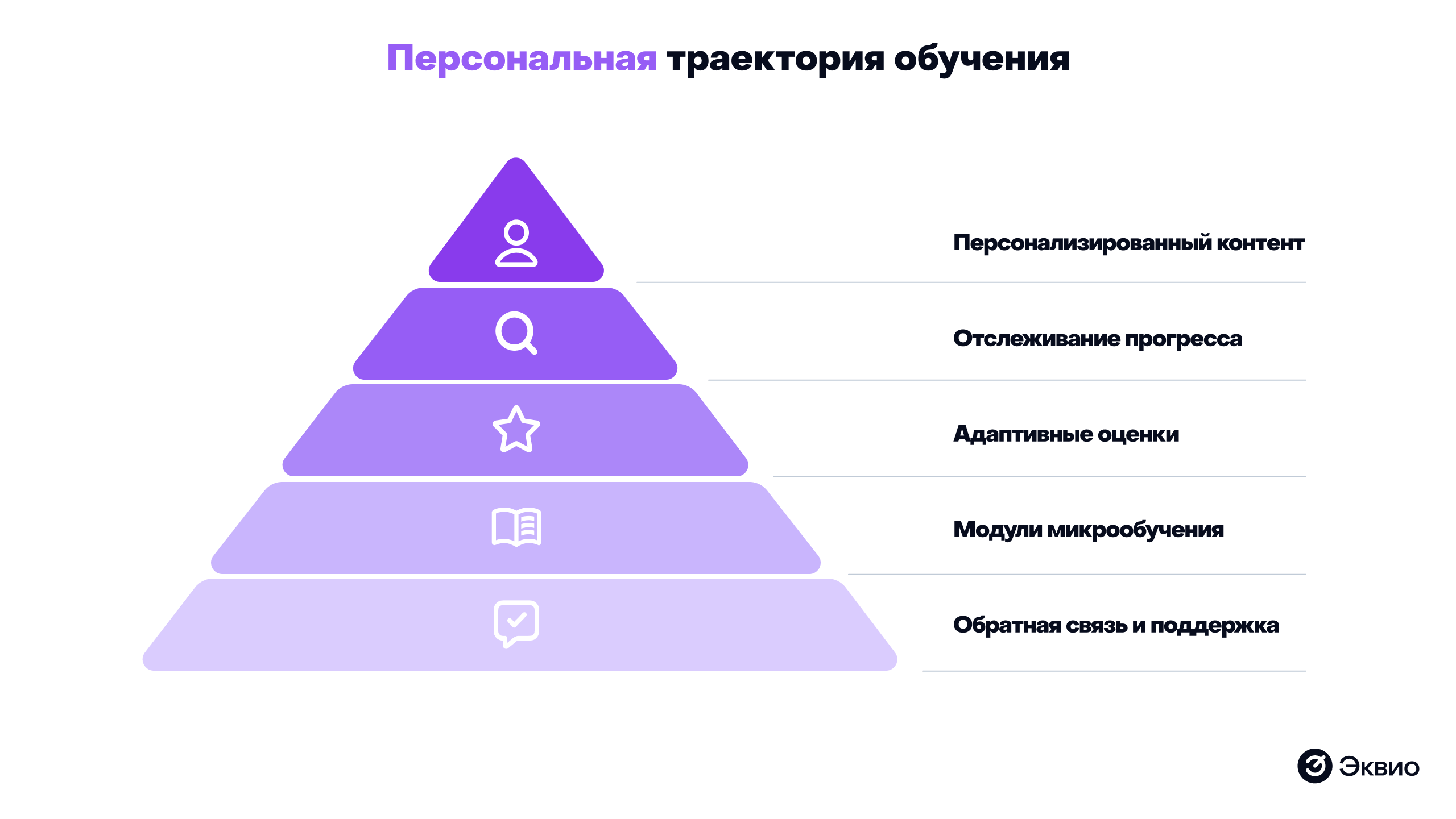 Персональная траектория обучения Персональная траектория обучения