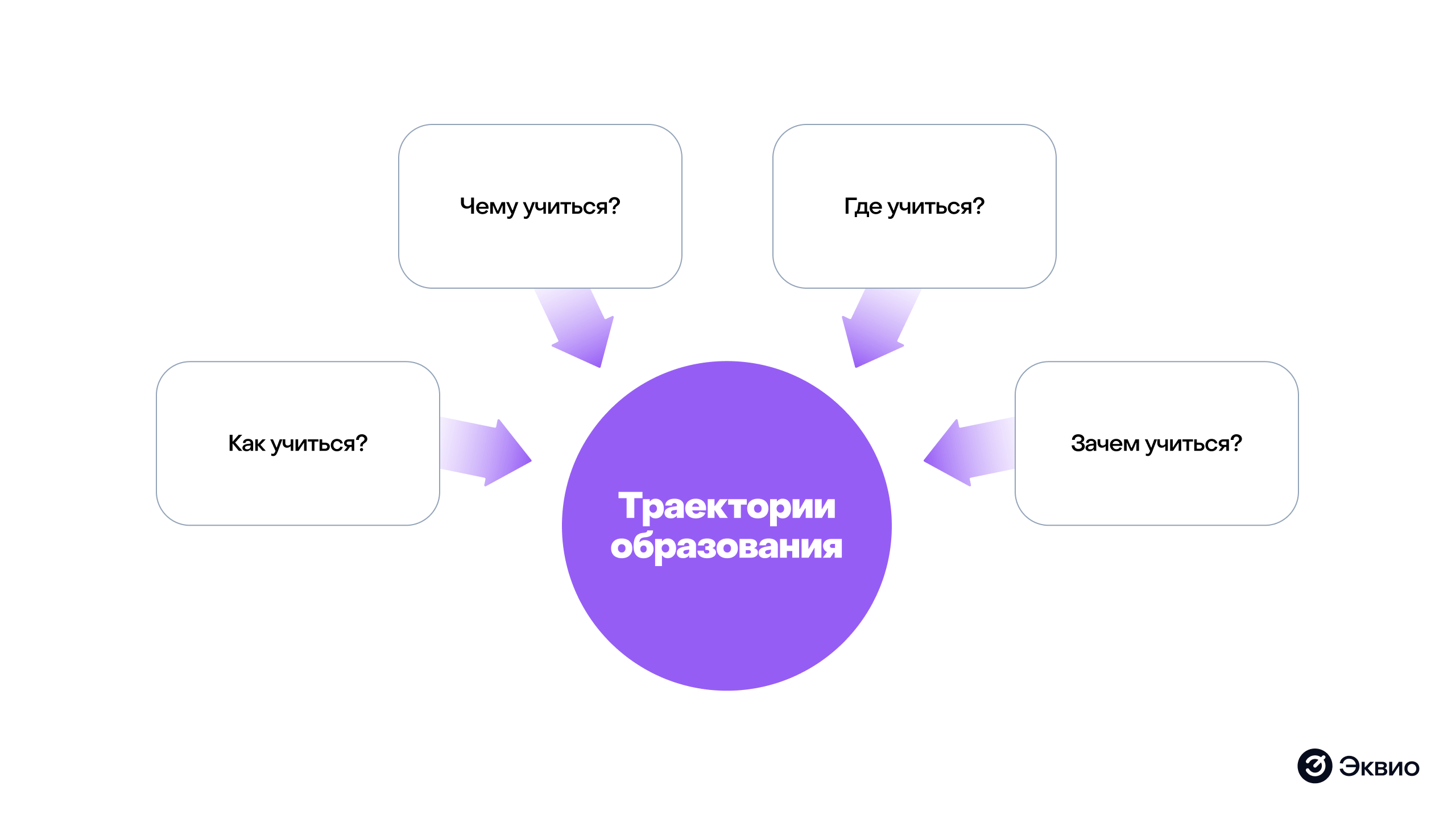 Что такое траектория образования Что такое траектория образования