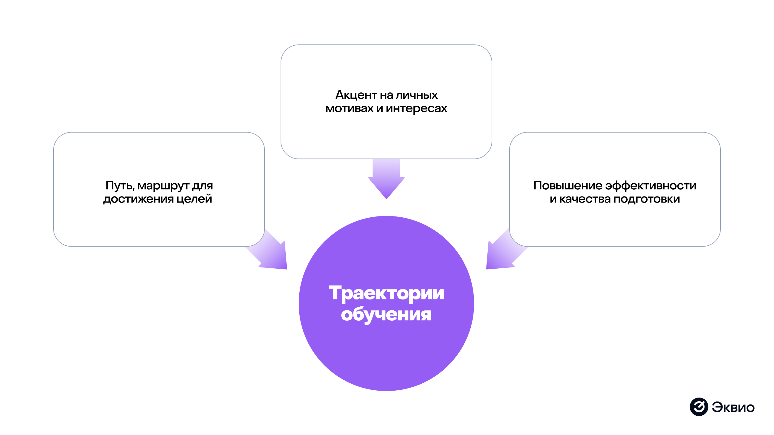 Что такое траектория обучения Что такое траектория обучения
