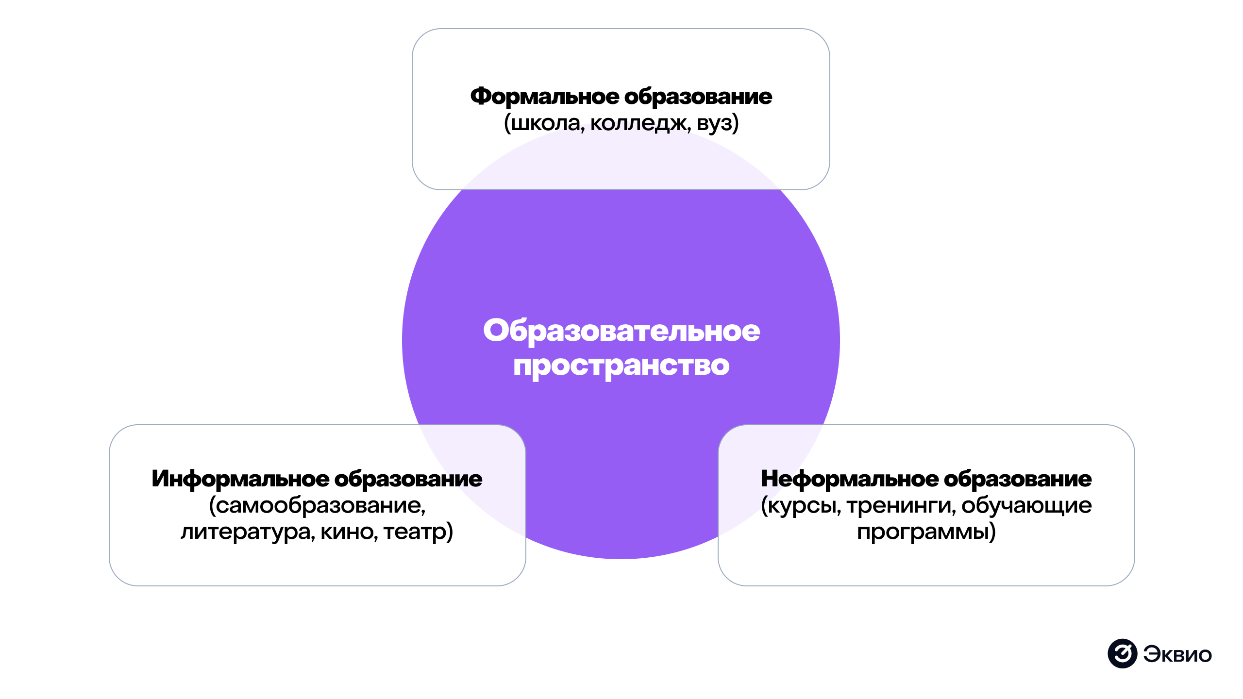 Что такое образовательное пространство Что такое образовательное пространство