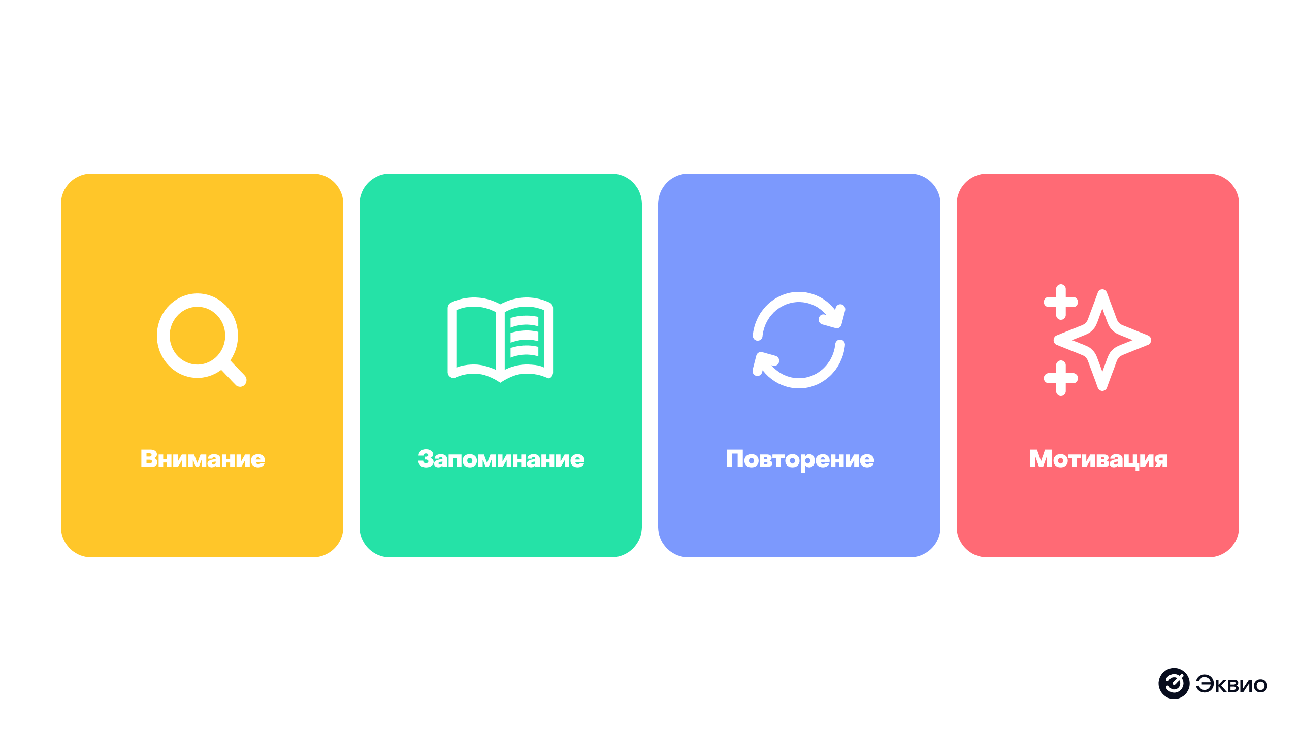 Виды социального обучения Виды социального обучения