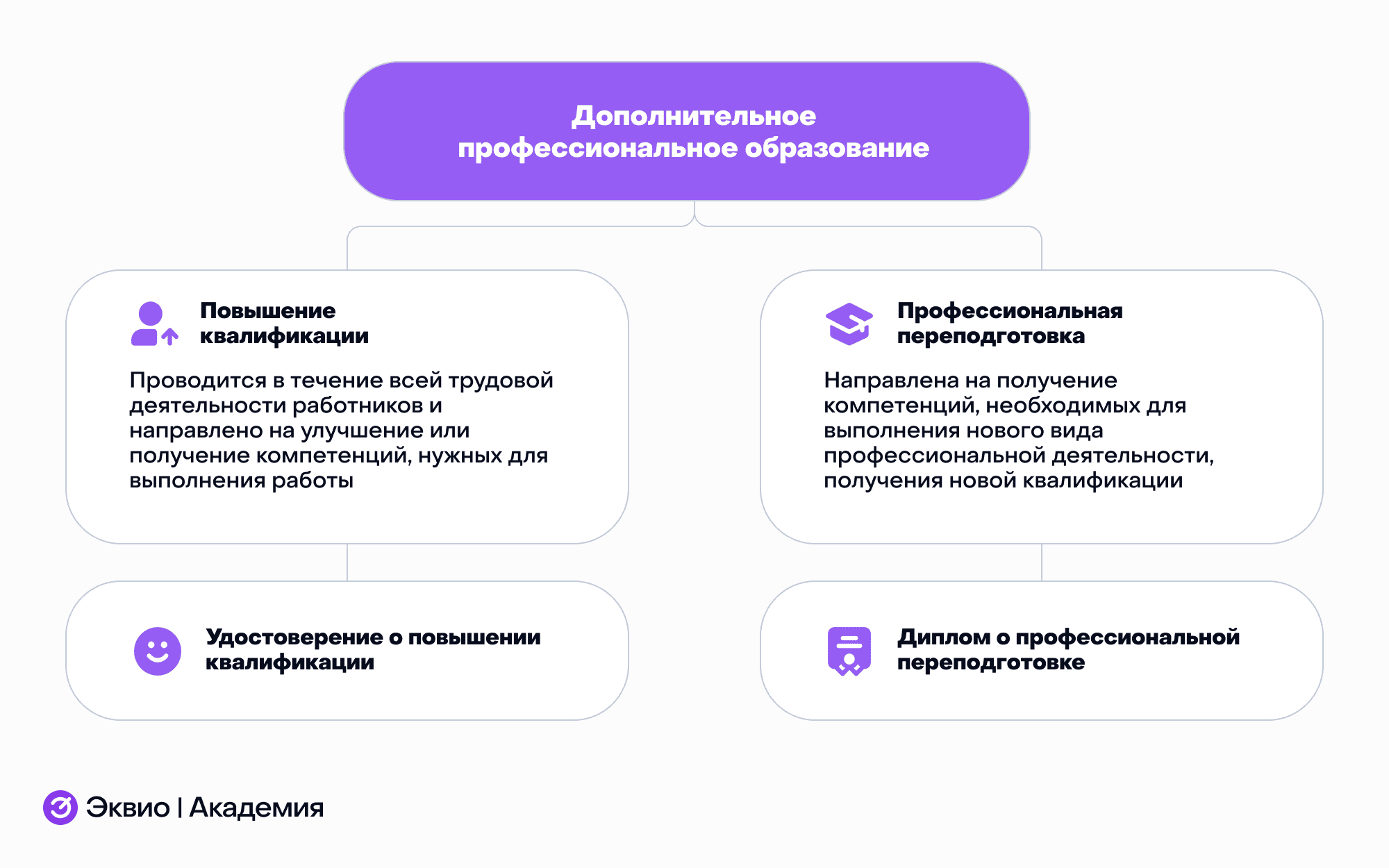 Что такое дополнительное профессиональное образование Что такое дополнительное профессиональное образование