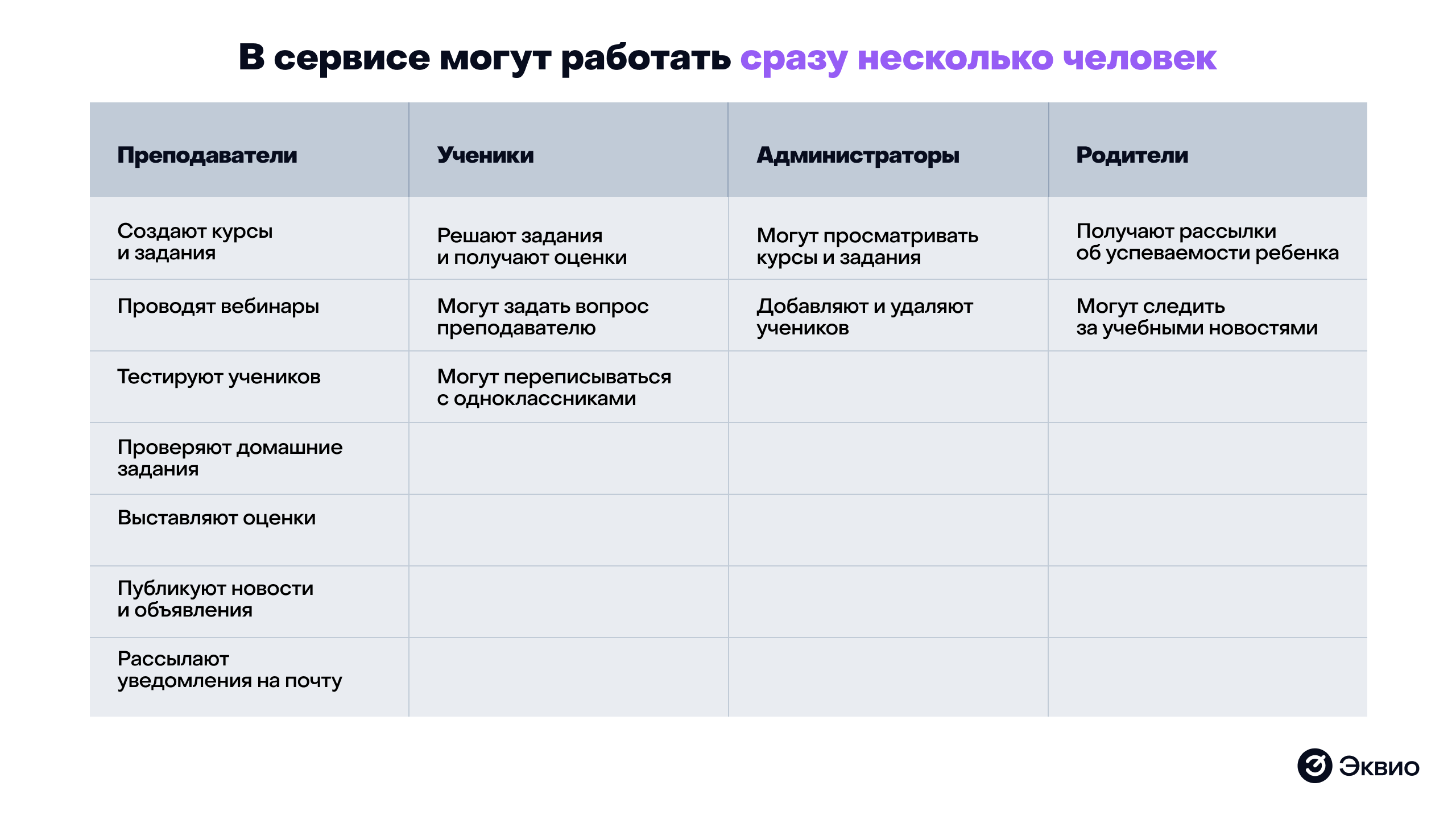 В сервисе Гугл класс могут работать сразу несколько человек В сервисе Гугл класс могут работать сразу несколько человек
