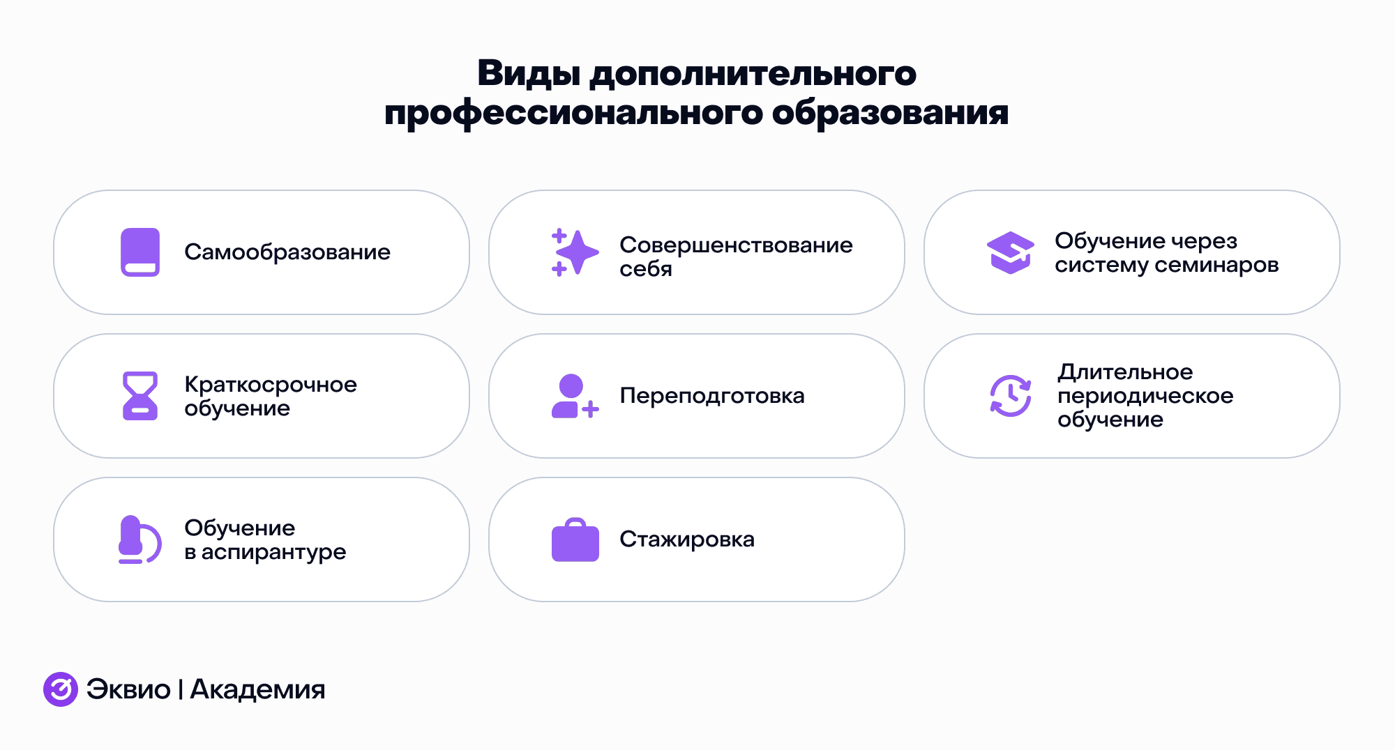 Виды дополнительного профессионального образования Виды дополнительного профессионального образования
