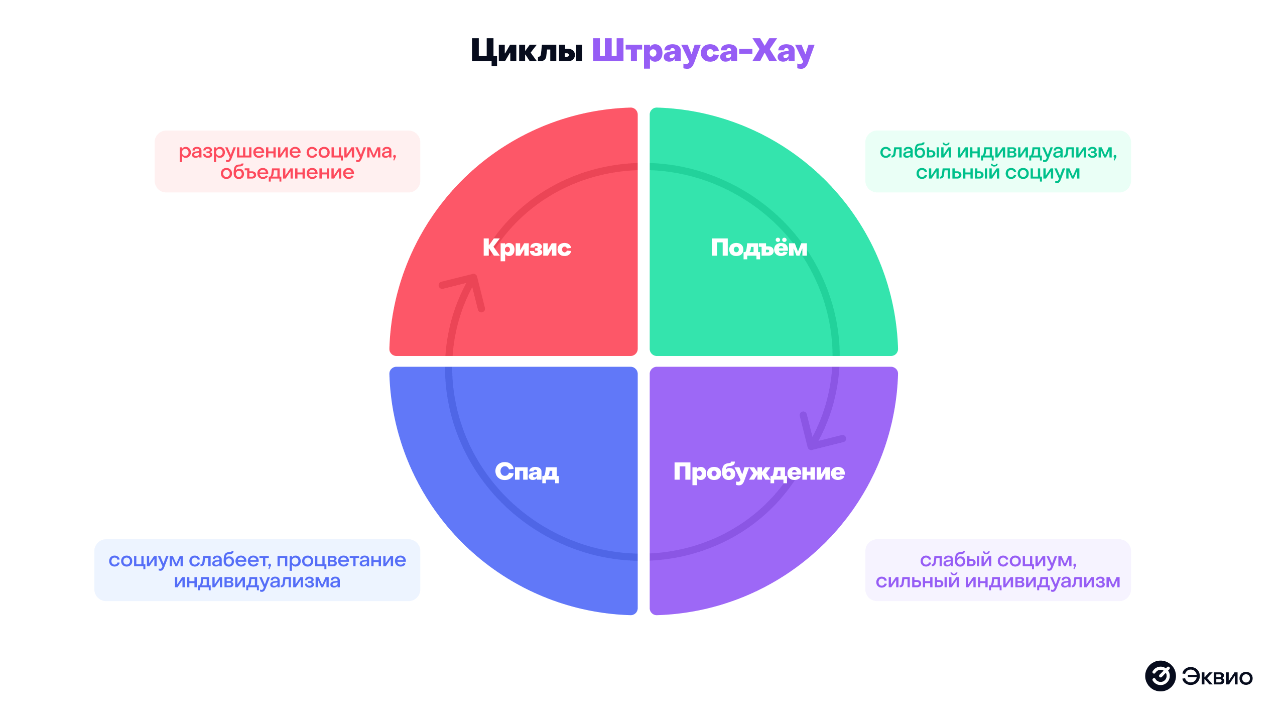 Цикли Штрауса Хау Цикли Штрауса Хау