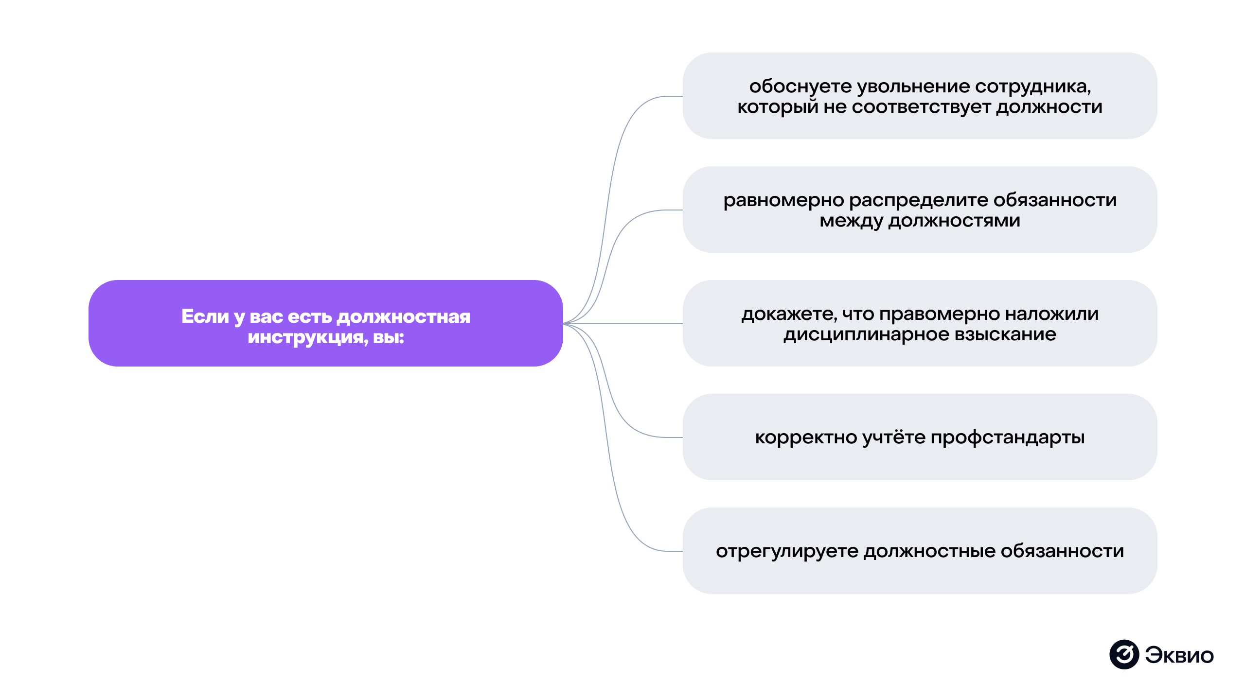 Преимущества использования должностных инструкций для работодателя