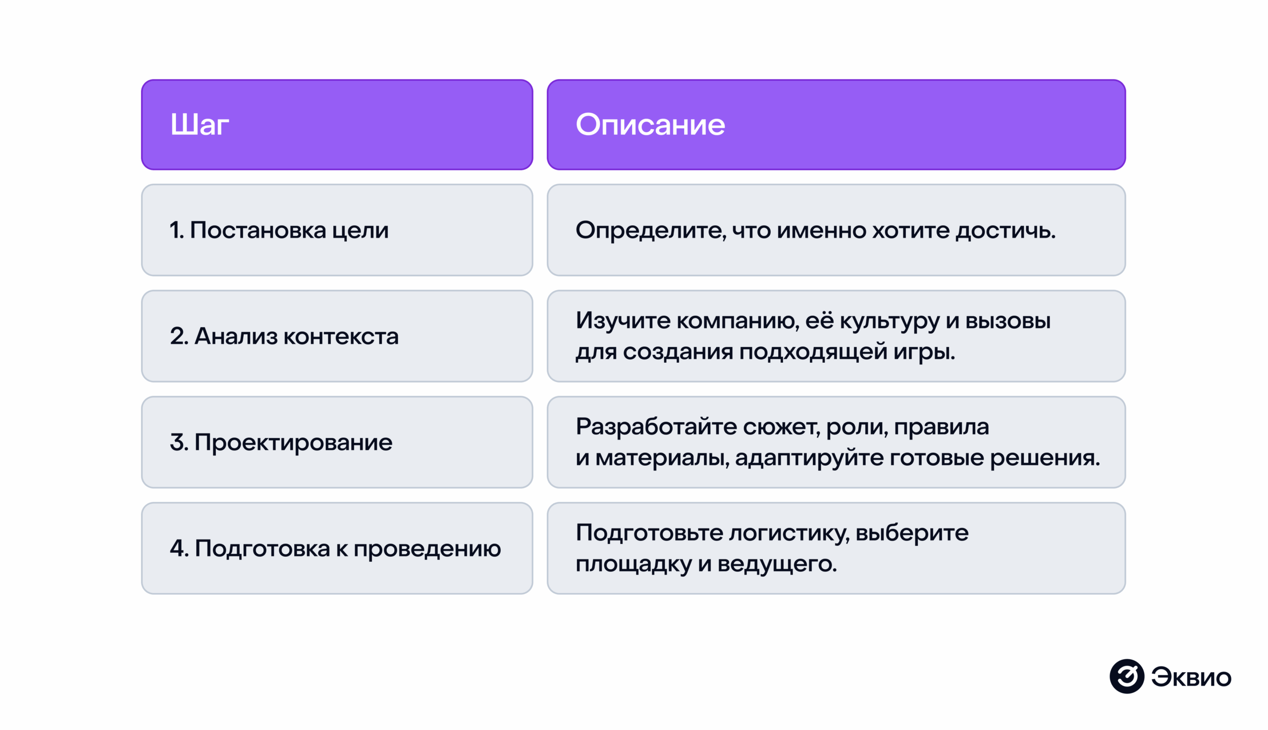 Пошаговая инструкция по организации деловых игр Пошаговая инструкция по организации деловых игр