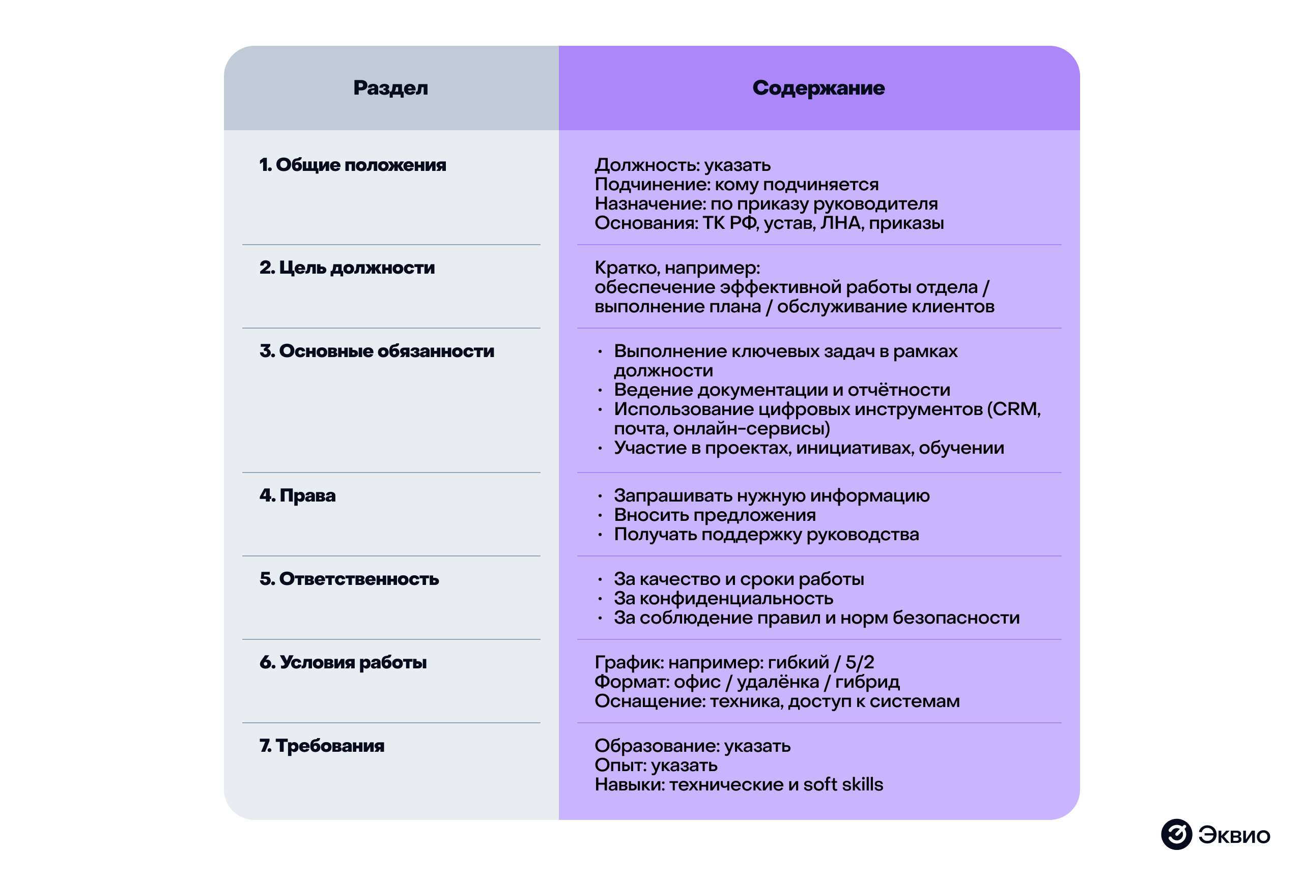 Образец правильной должностной инструкции в 2025 году